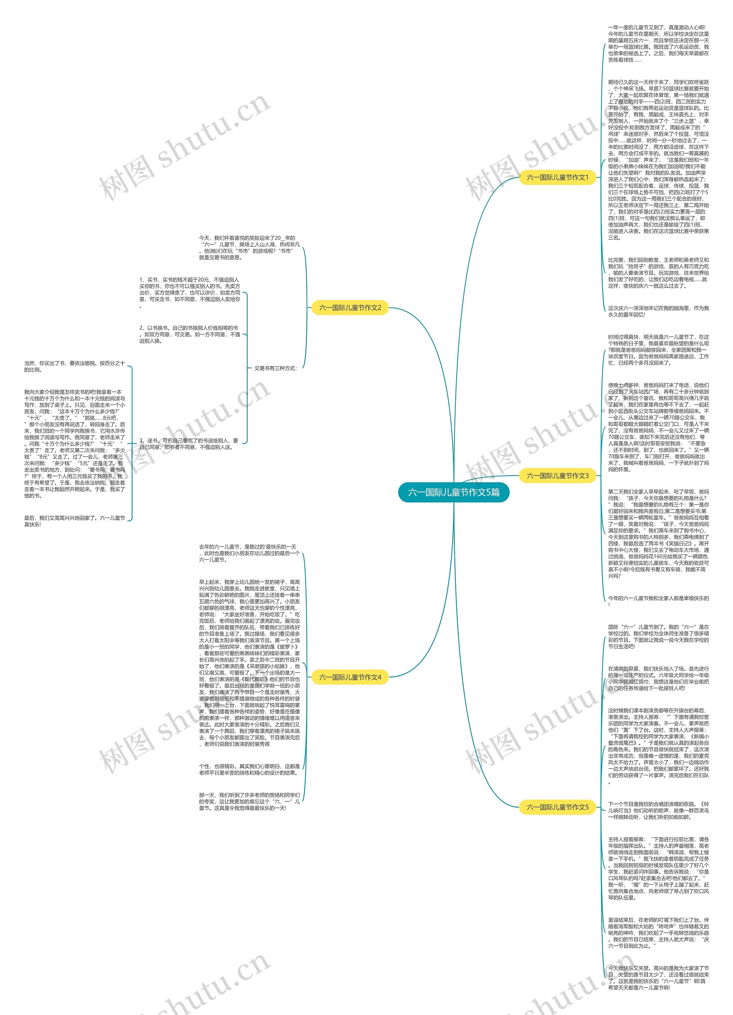 六一国际儿童节作文5篇思维导图