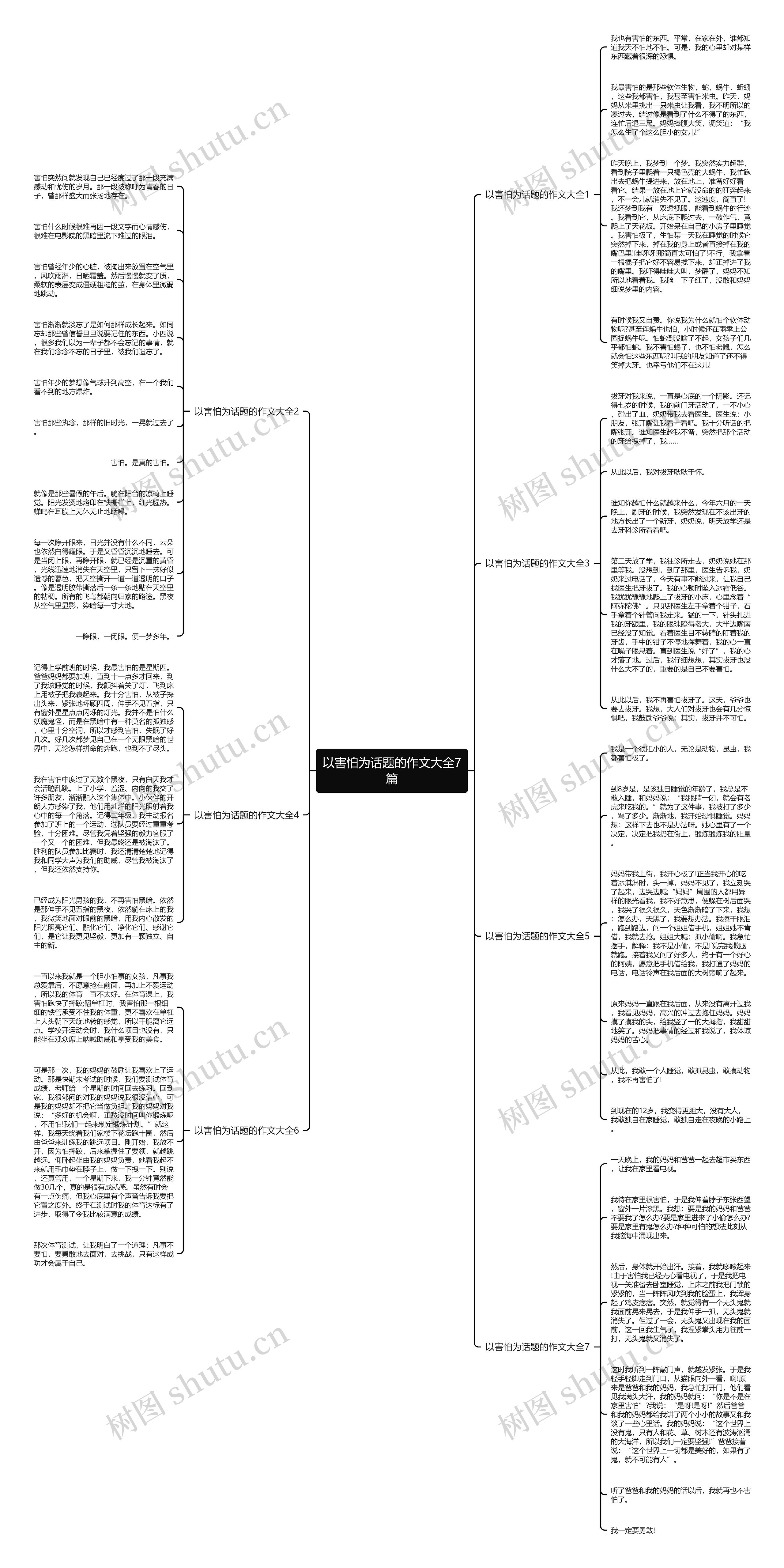 以害怕为话题的作文大全7篇思维导图