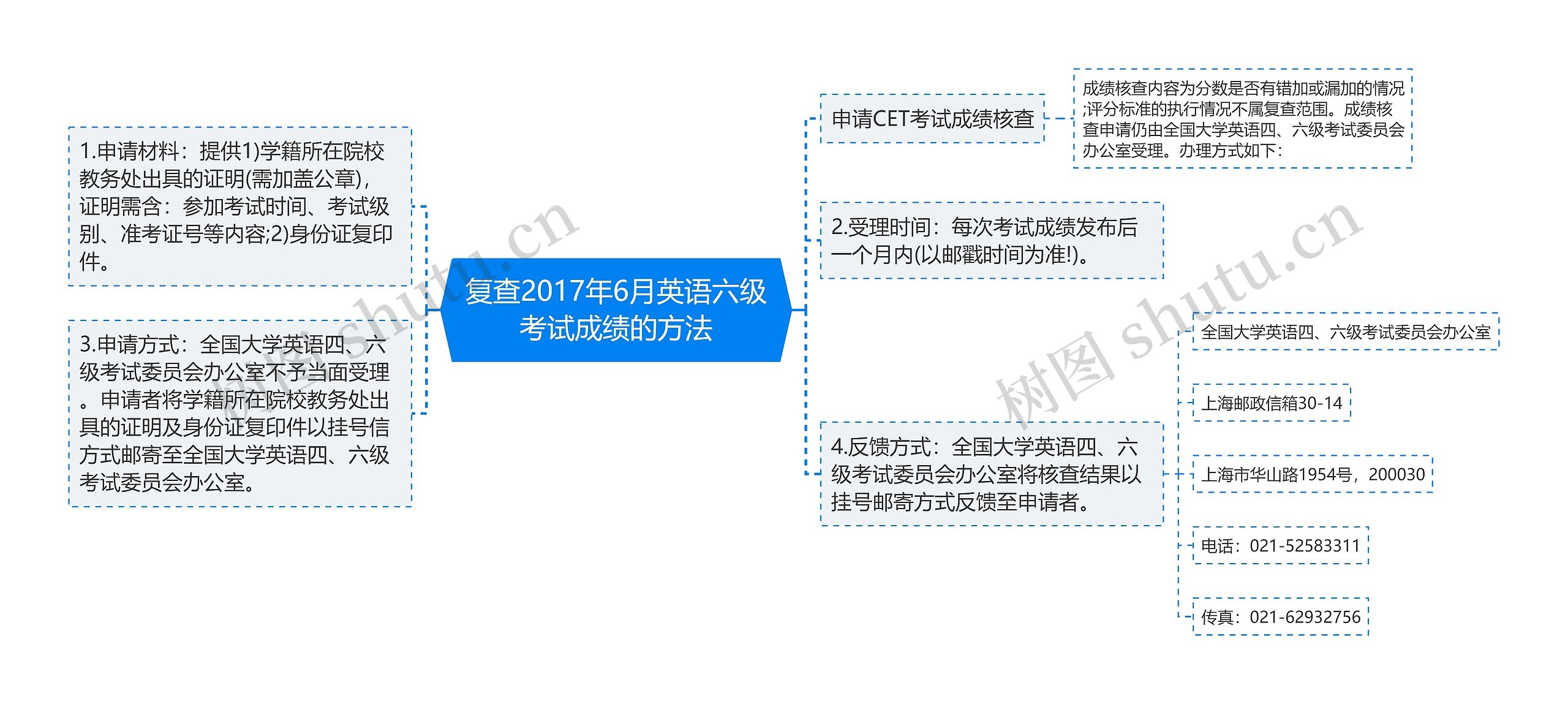 复查2017年6月英语六级考试成绩的方法