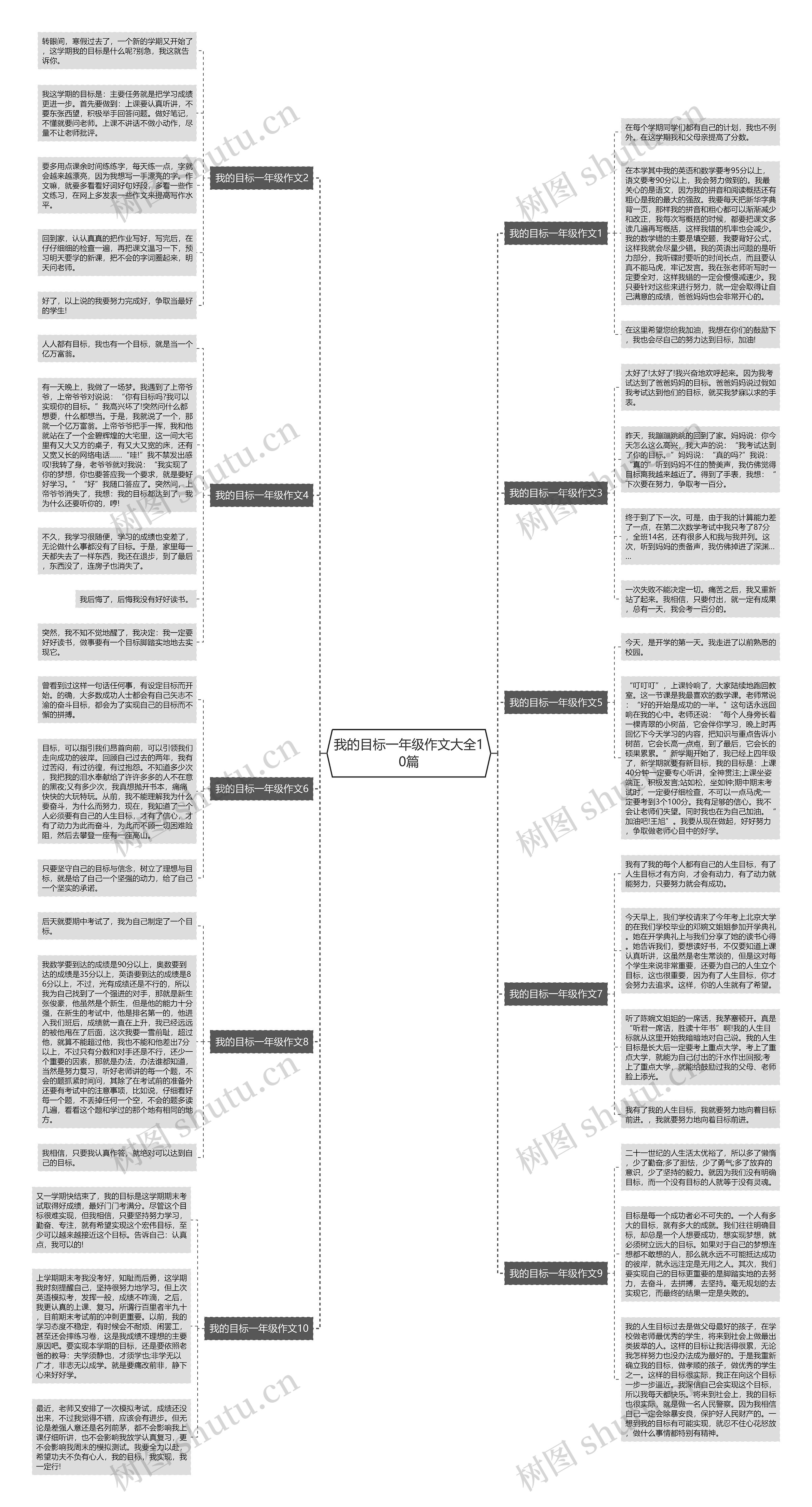 我的目标一年级作文大全10篇思维导图
