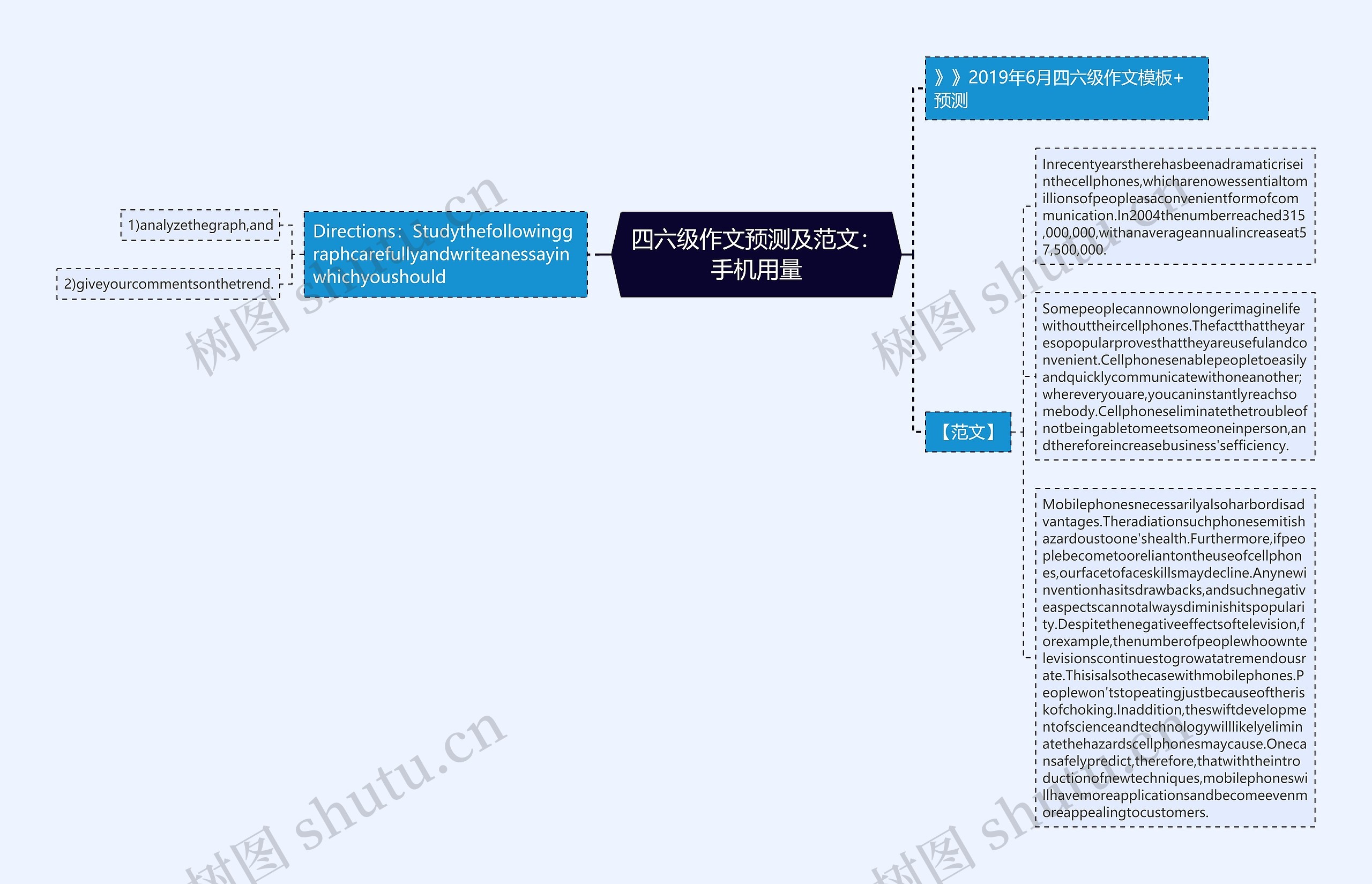 四六级作文预测及范文：手机用量思维导图