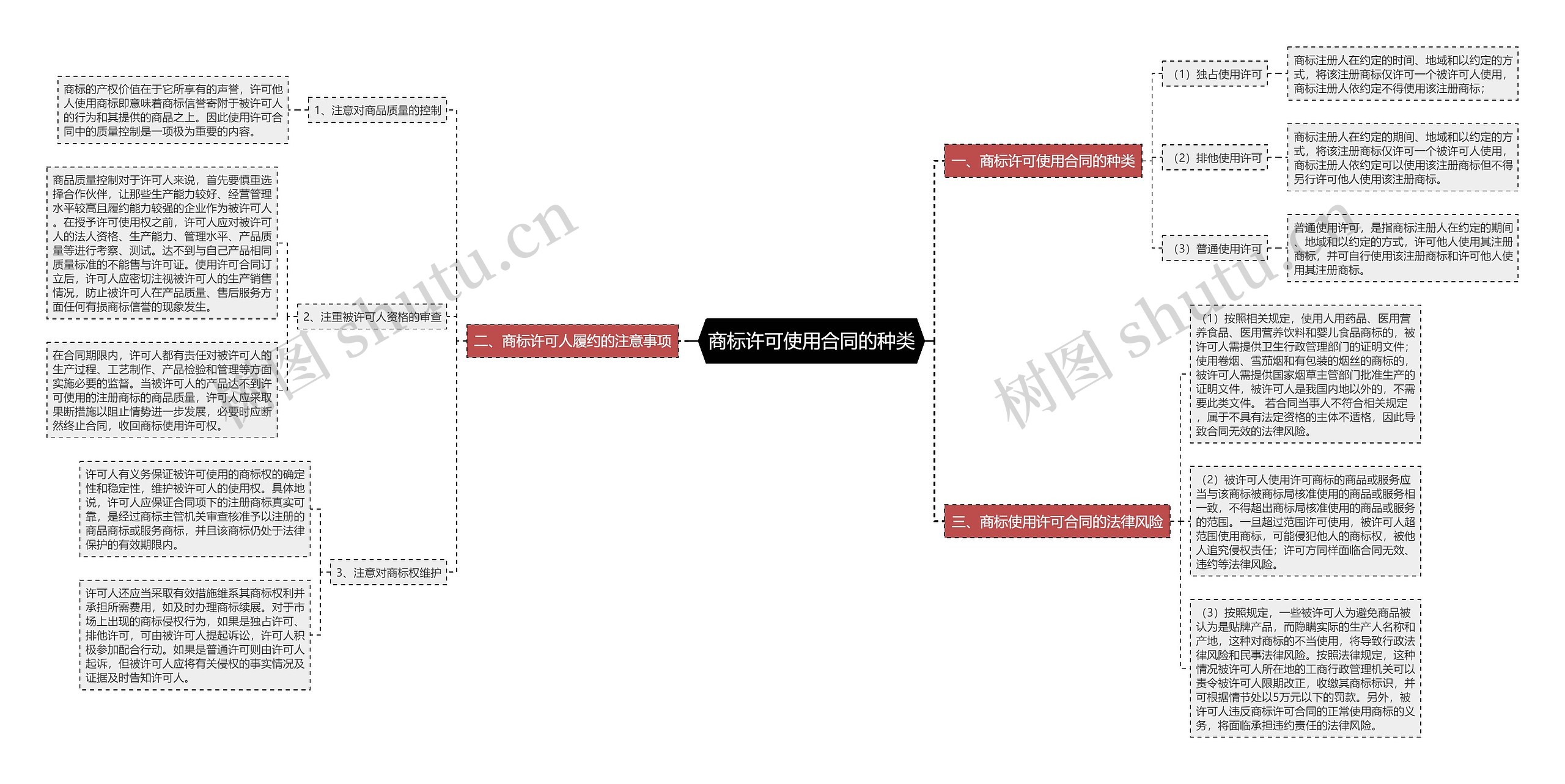 商标许可使用合同的种类 商标许可使用合同的种类