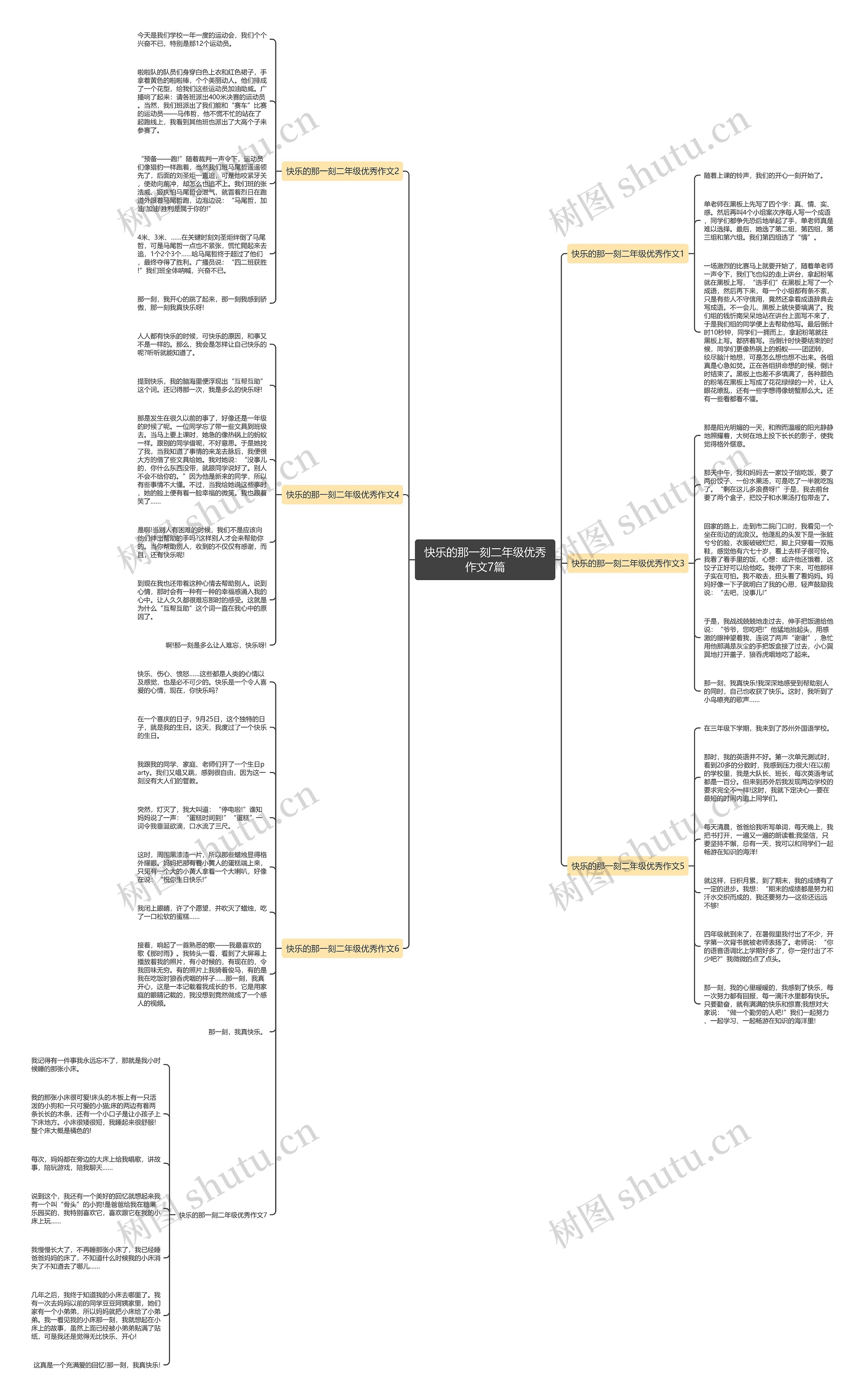 快乐的那一刻二年级优秀作文7篇思维导图
