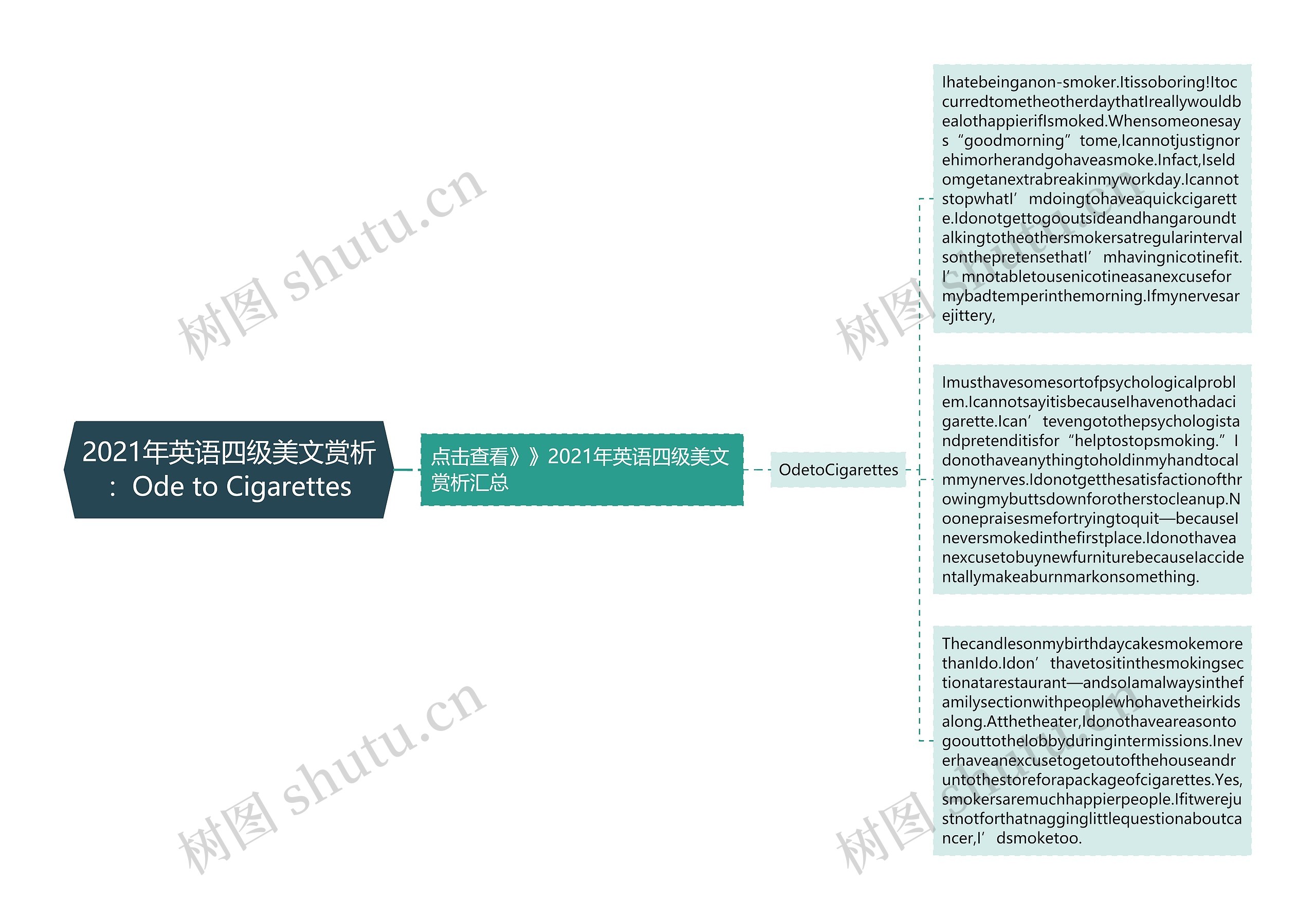 2021年英语四级美文赏析：Ode to Cigarettes思维导图