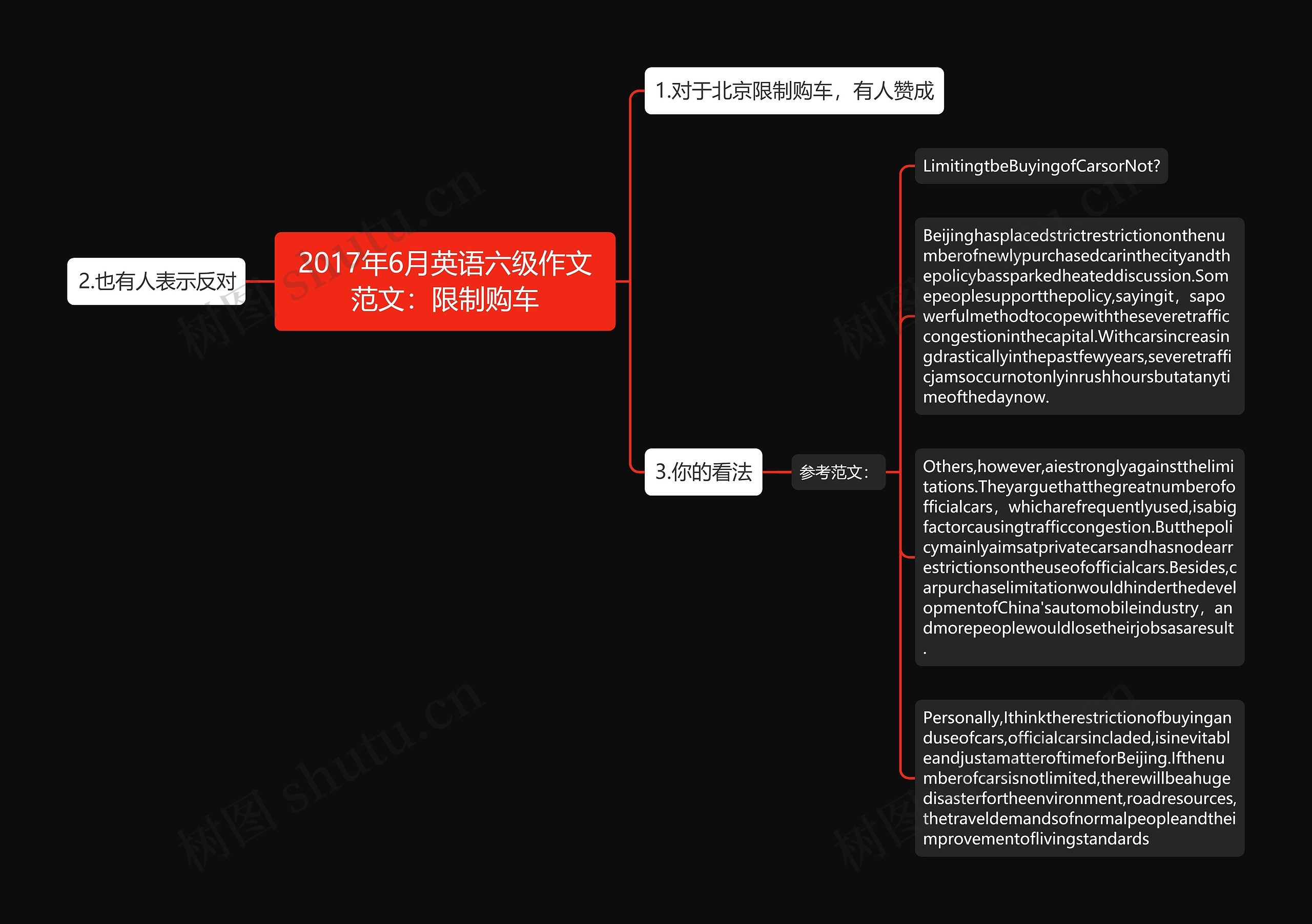 2017年6月英语六级作文范文：限制购车思维导图