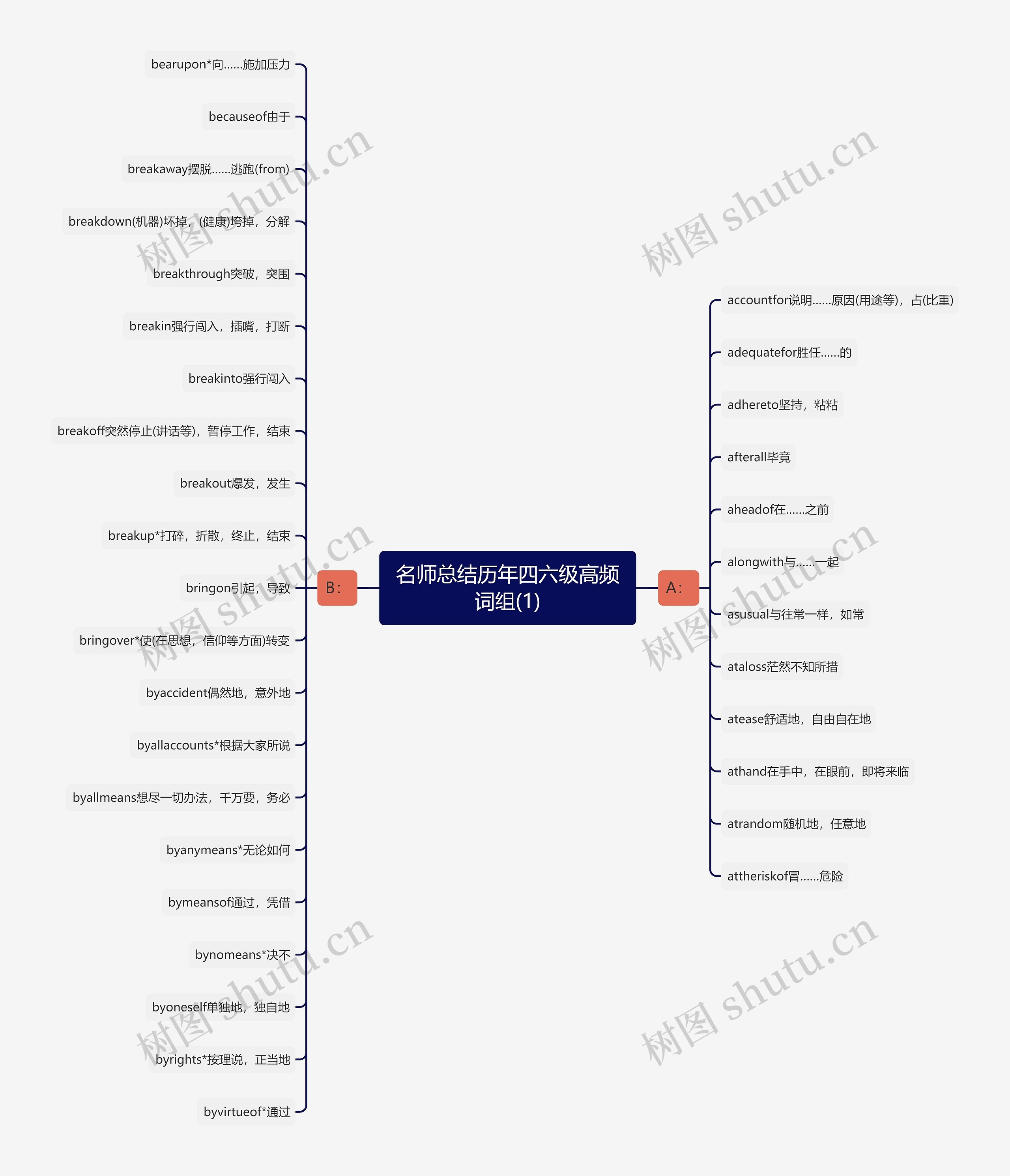 名师总结历年四六级高频词组(1) 名师总结历年四六级高频词组(1)