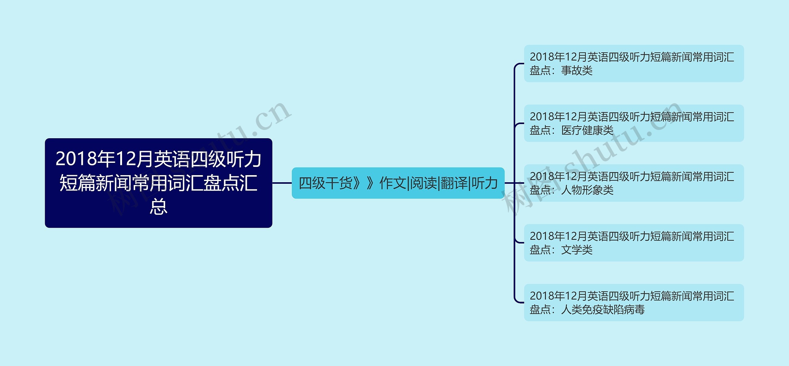 2018年12月英语四级听力短篇新闻常用词汇盘点汇总