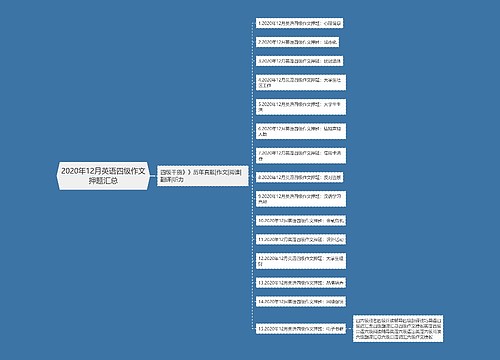 2020年12月英语四级作文押题汇总