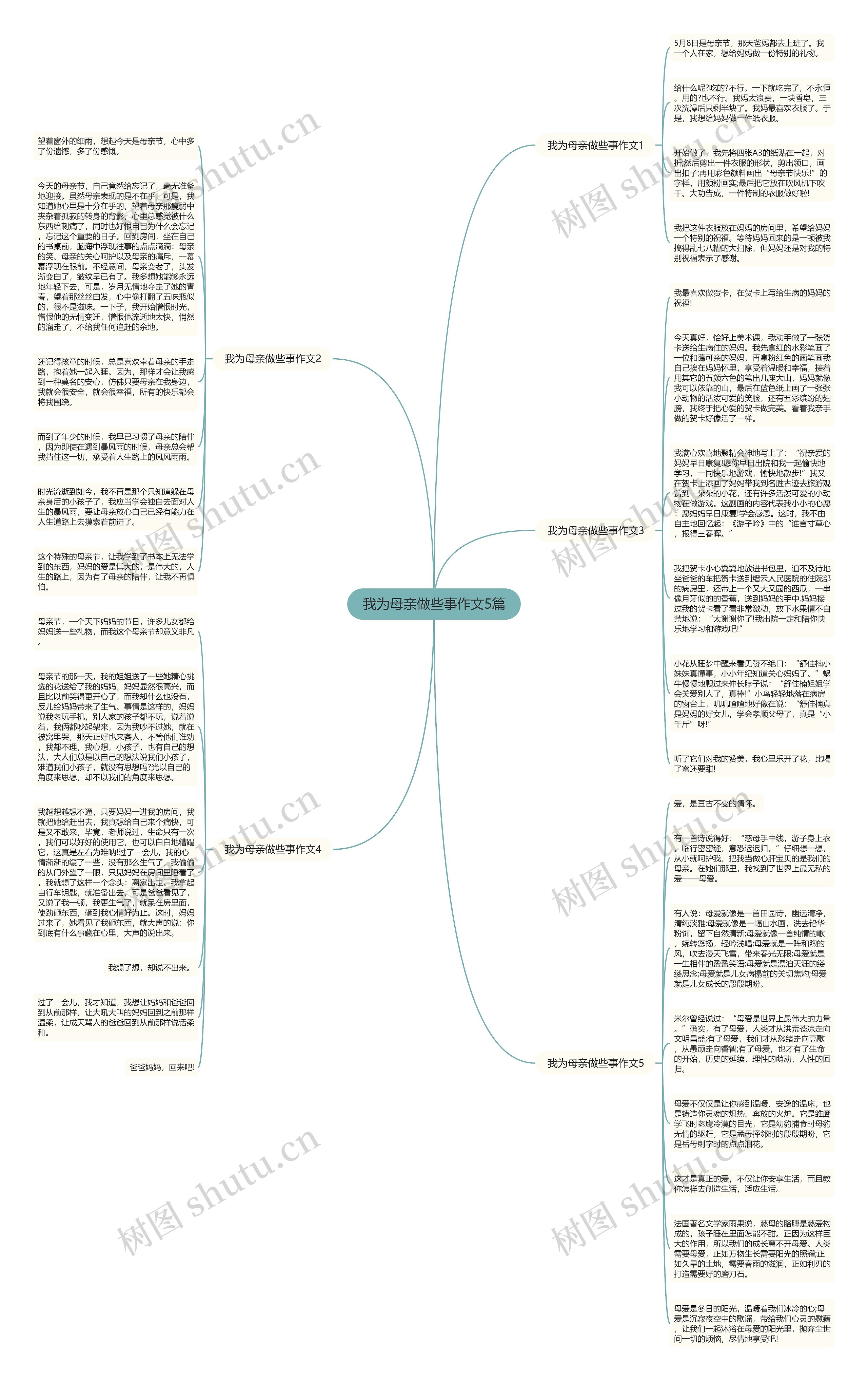 我为母亲做些事作文5篇思维导图