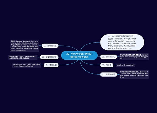 2017年6月英语六级听力需注意7类关键词
