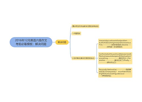 2016年12月英语六级作文考前必看模板：解决问题