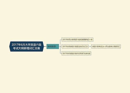 2017年6月大学英语六级考试大纲新增词汇合集