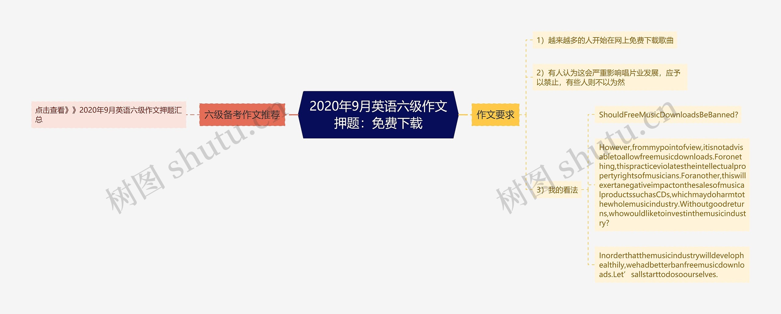 2020年9月英语六级作文押题：免费下载