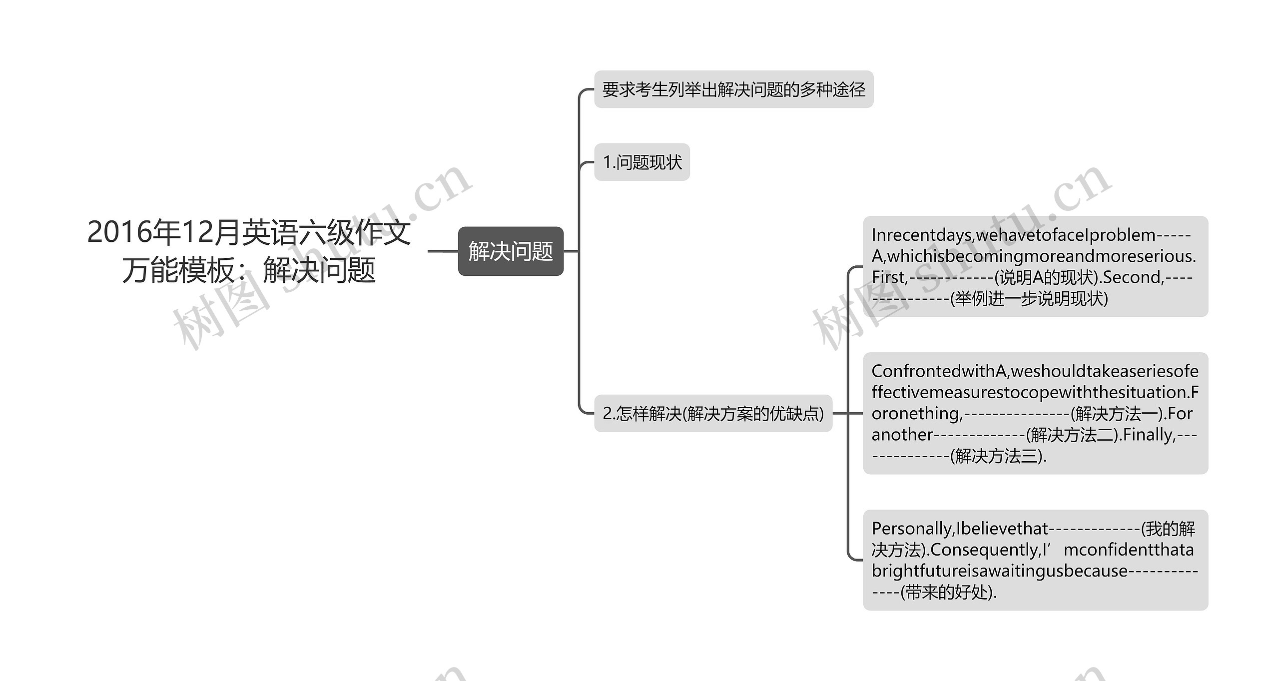2016年12月英语六级作文万能模板：解决问题