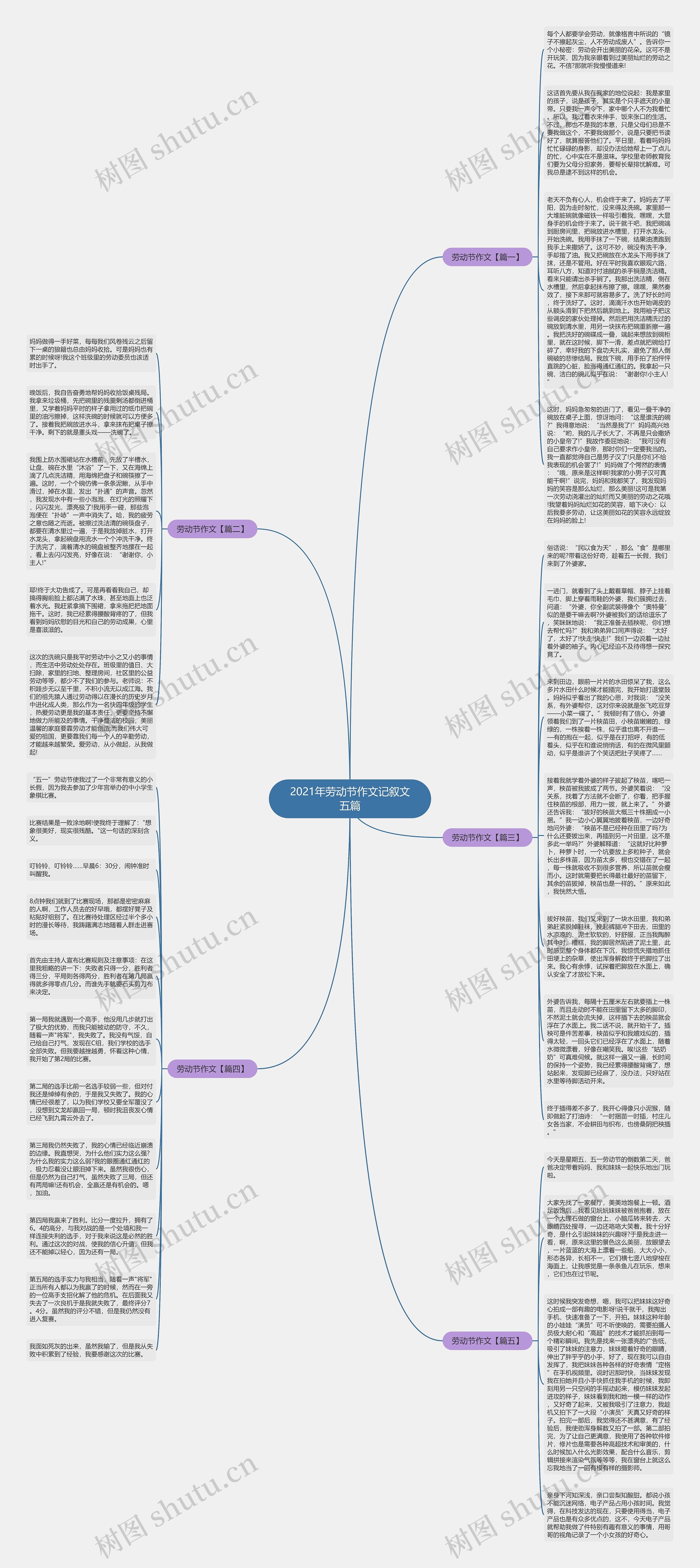 2021年劳动节作文记叙文五篇思维导图