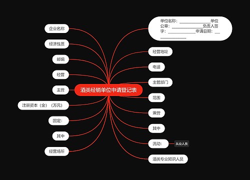 酒类经销单位申请登记表