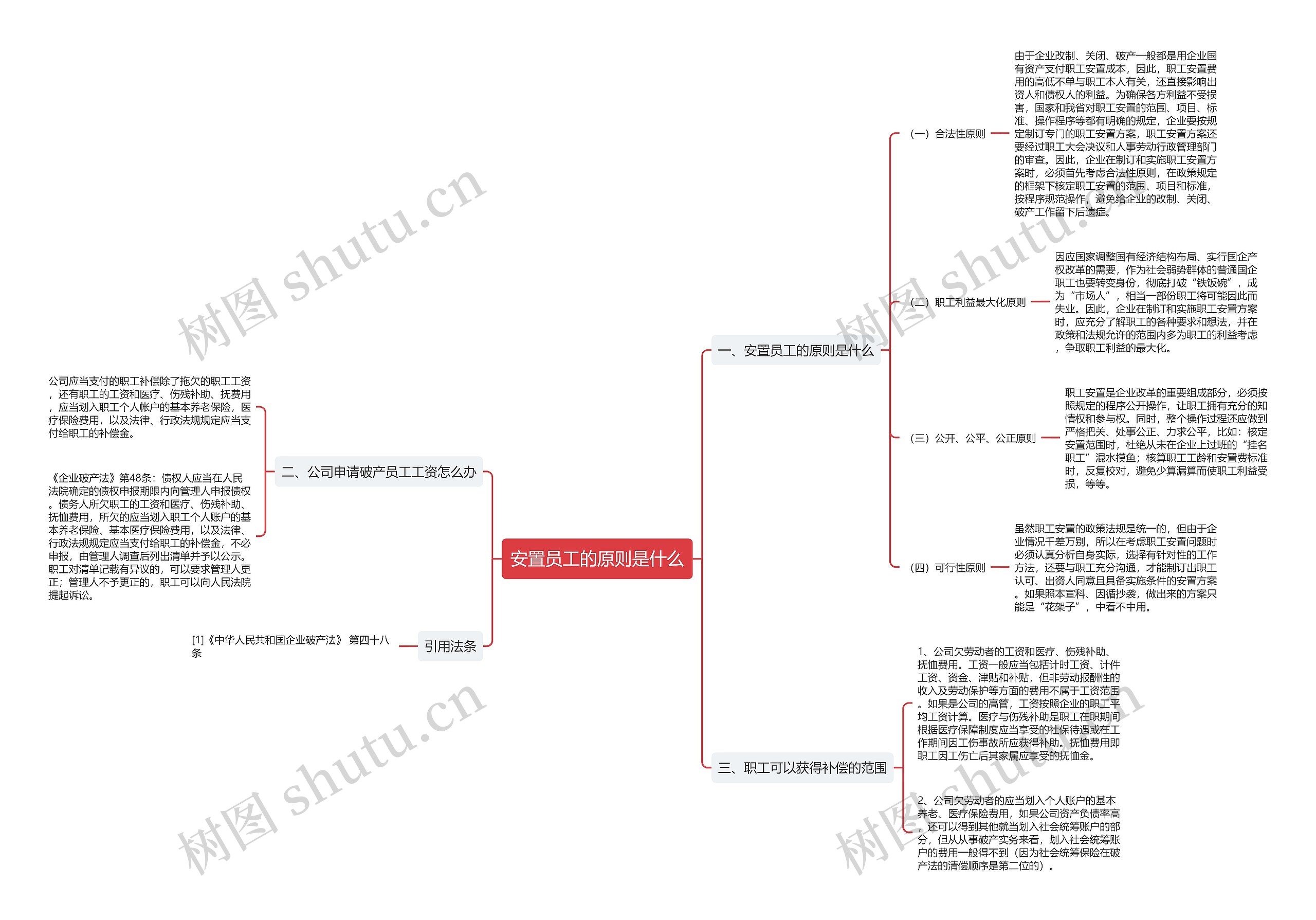 安置员工的原则是什么思维导图