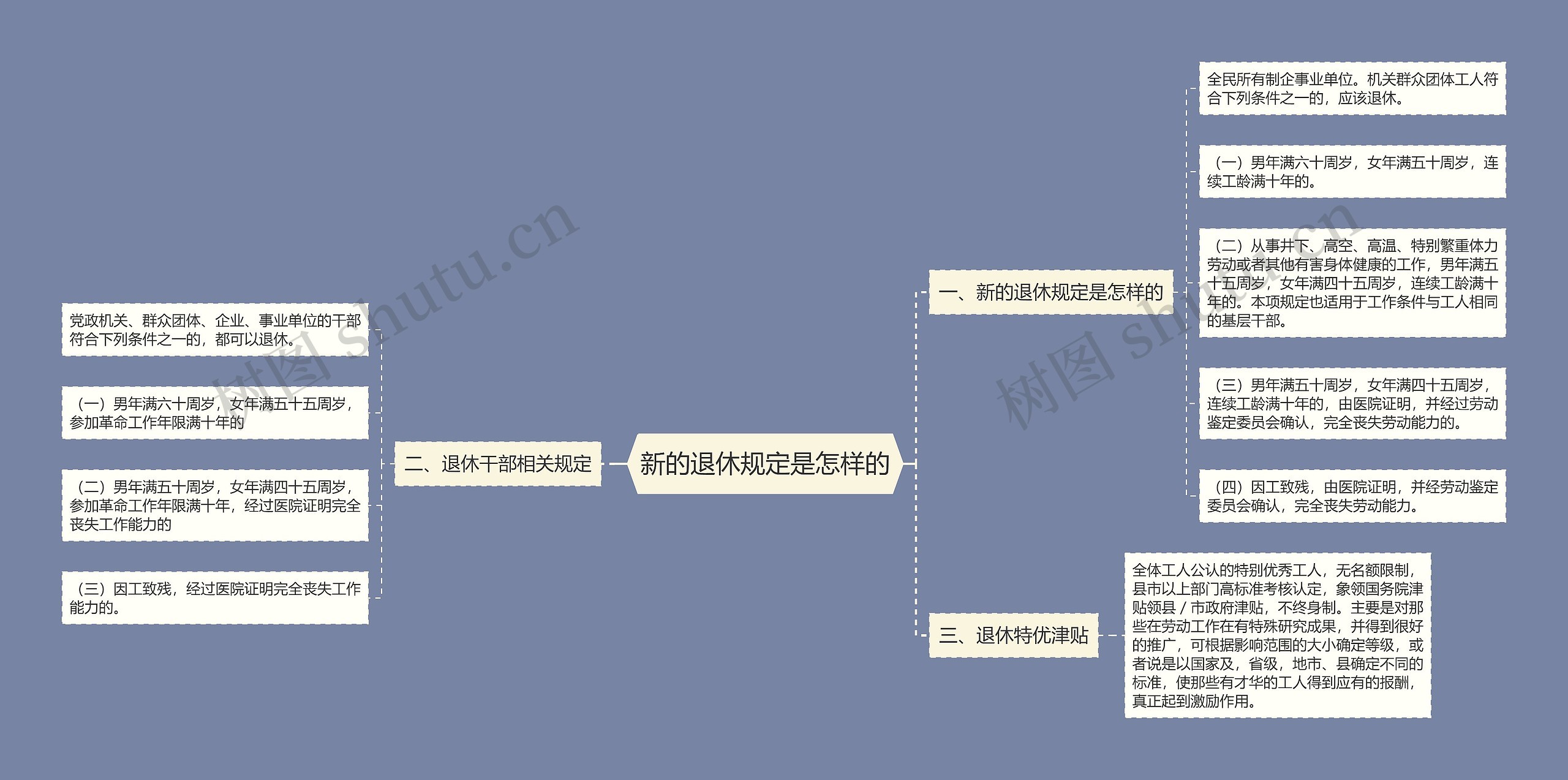 新的退休规定是怎样的思维导图