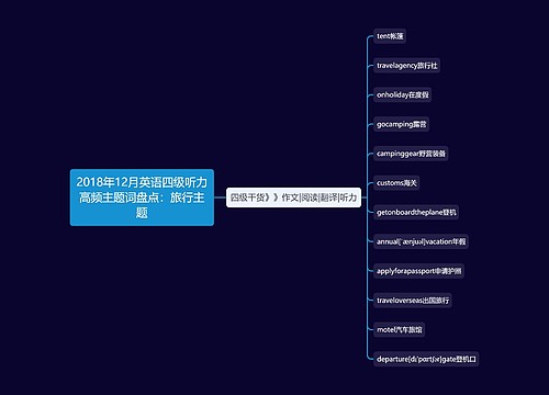 2018年12月英语四级听力高频主题词盘点：旅行主题