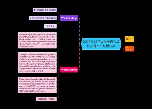 2016年12月大学英语六级作文范文：垃圾分类