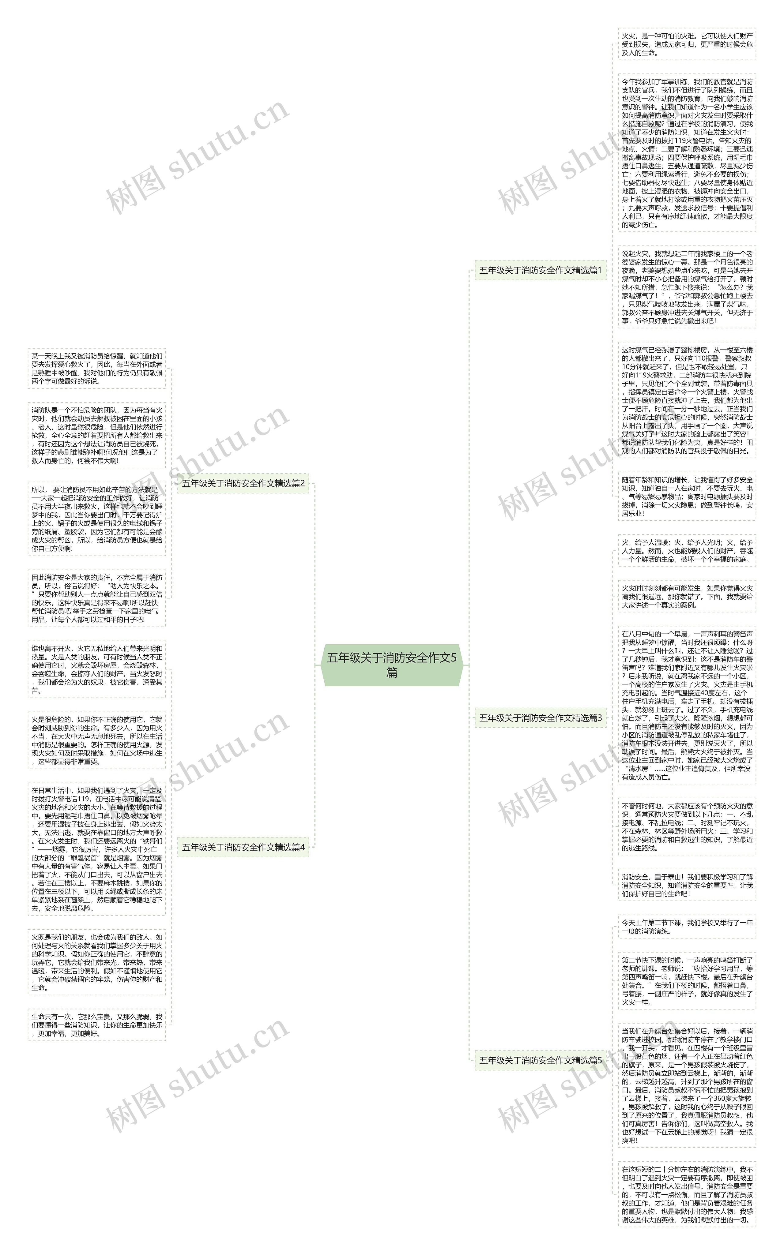 五年级关于消防安全作文5篇思维导图