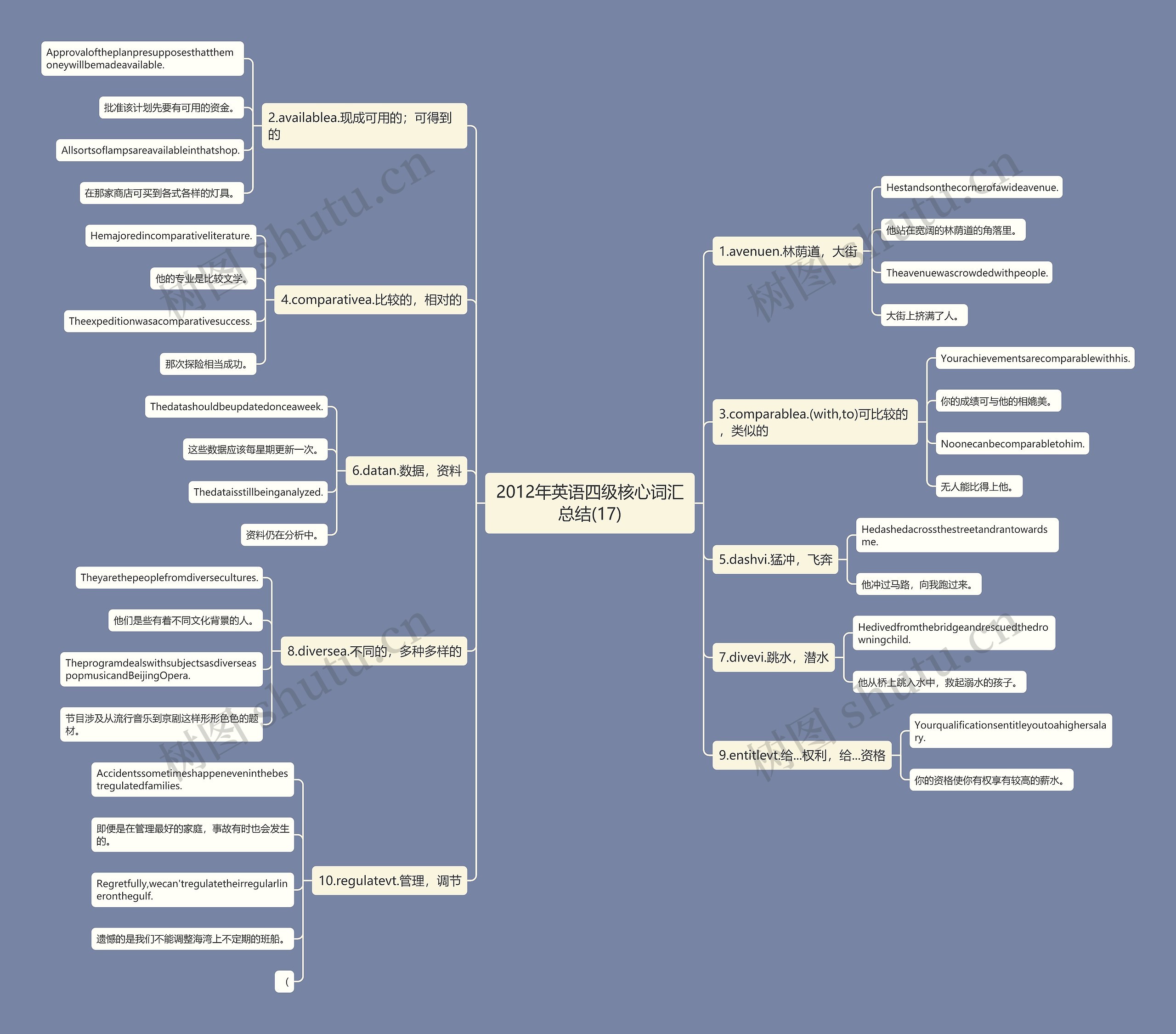 2012年英语四级核心词汇总结(17) 2012年英语四级核心词汇总结(17)