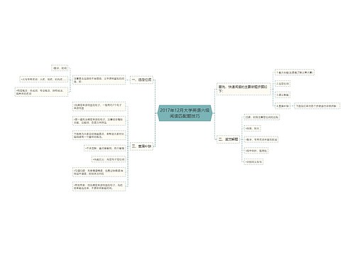 2017年12月大学英语六级阅读匹配题技巧