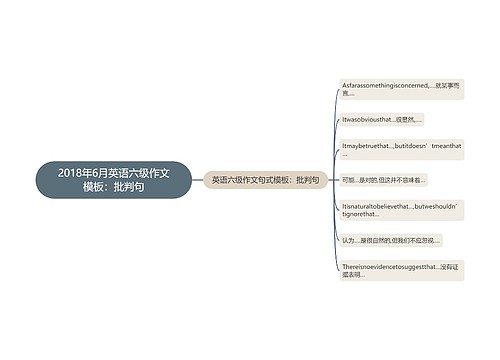 2018年6月英语六级作文模板：批判句