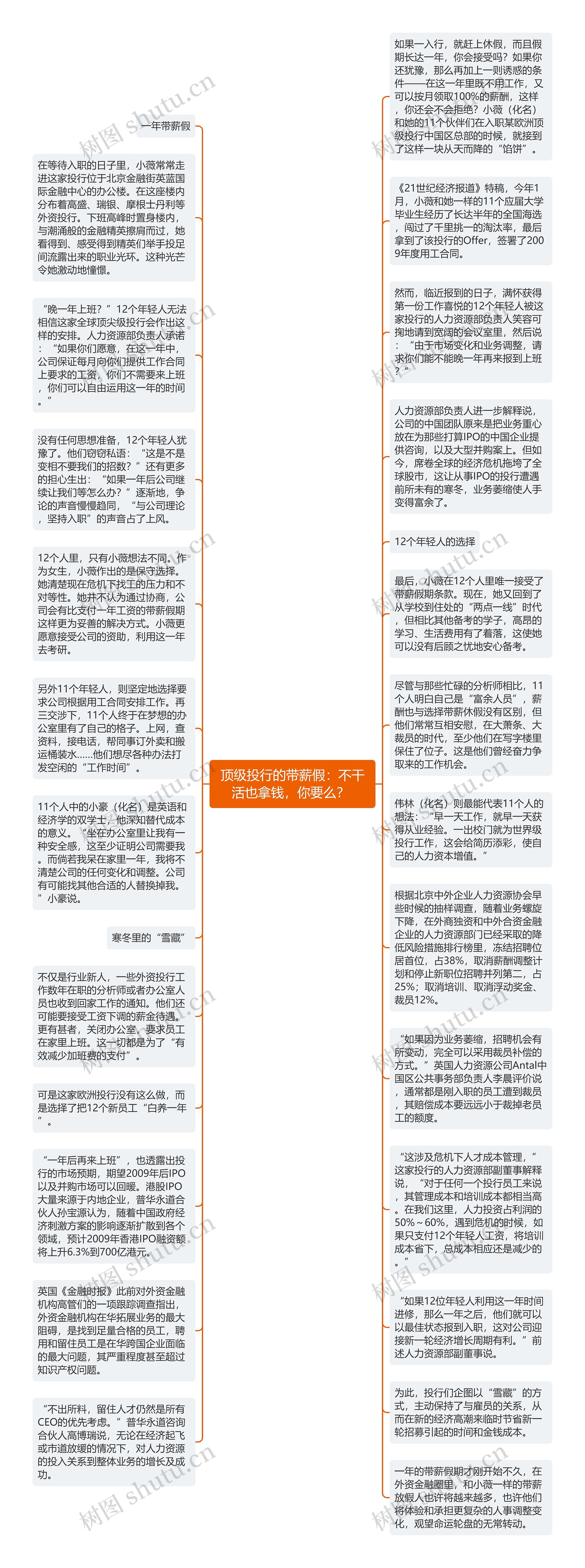 顶级投行的带薪假：不干活也拿钱，你要么？ 思维导图