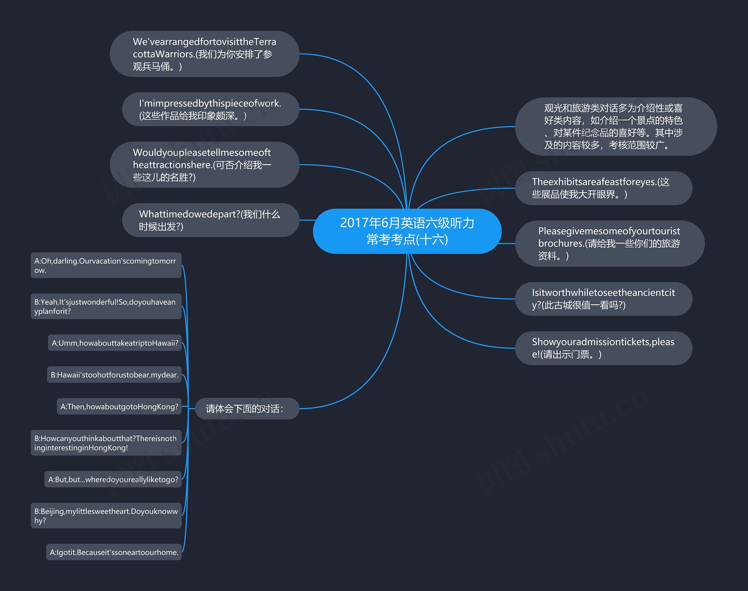 2017年6月英语六级听力常考考点(十六)思维导图