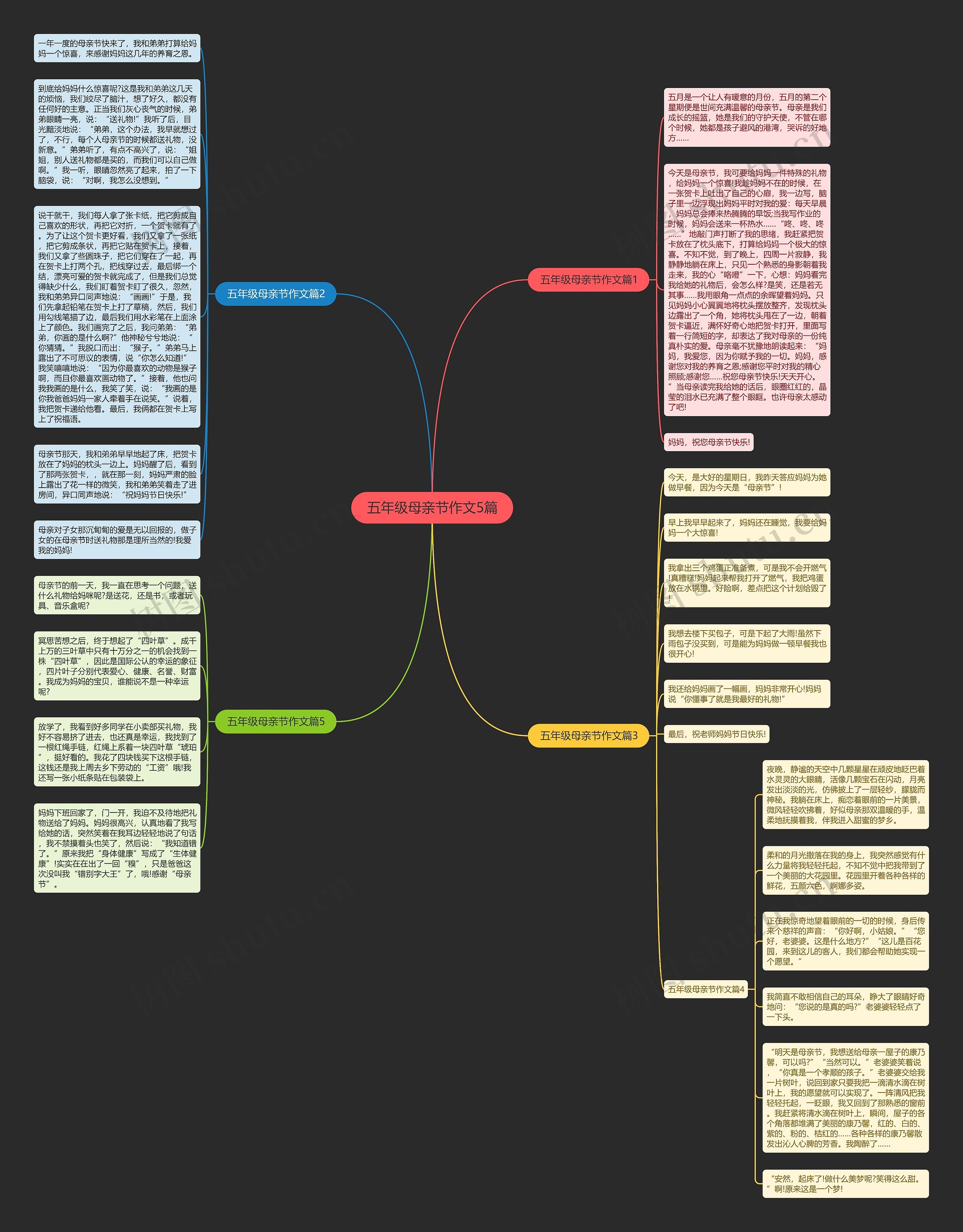 五年级母亲节作文5篇思维导图