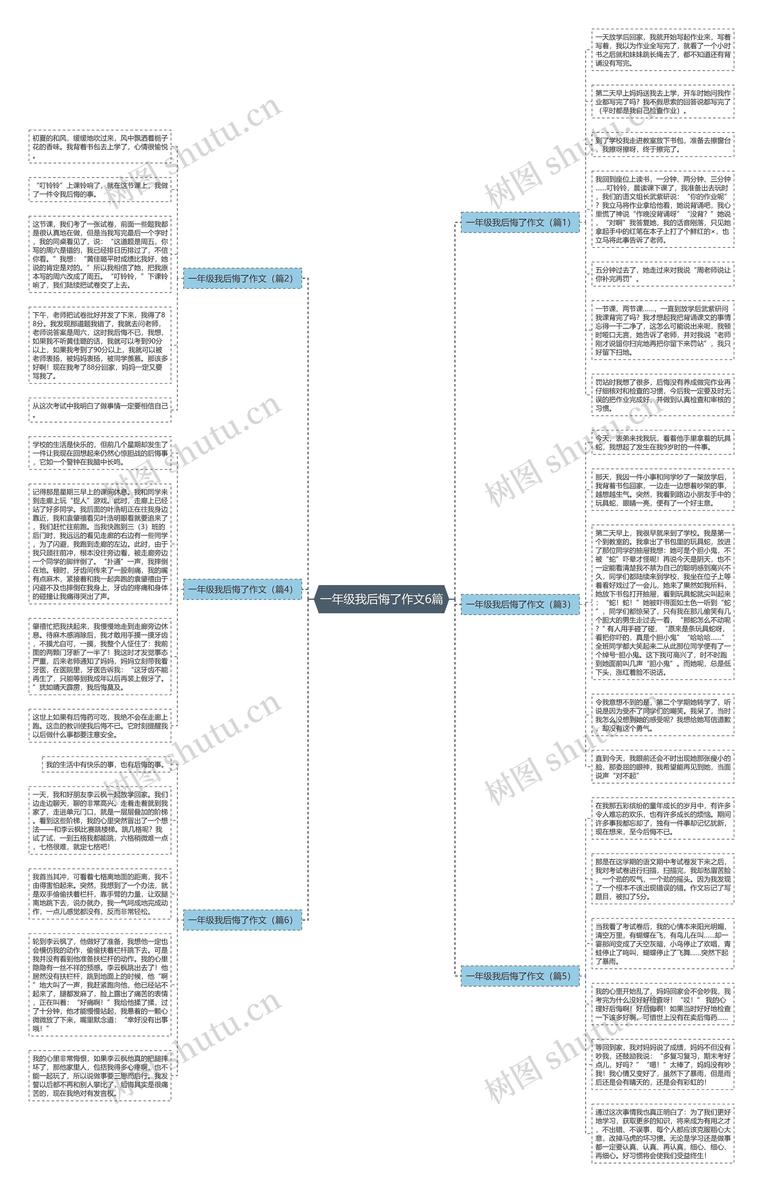一年级我后悔了作文6篇思维导图