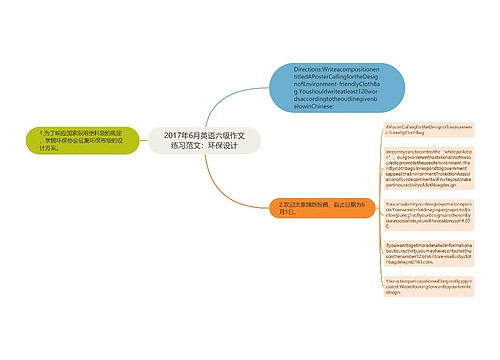 2017年6月英语六级作文练习范文：环保设计