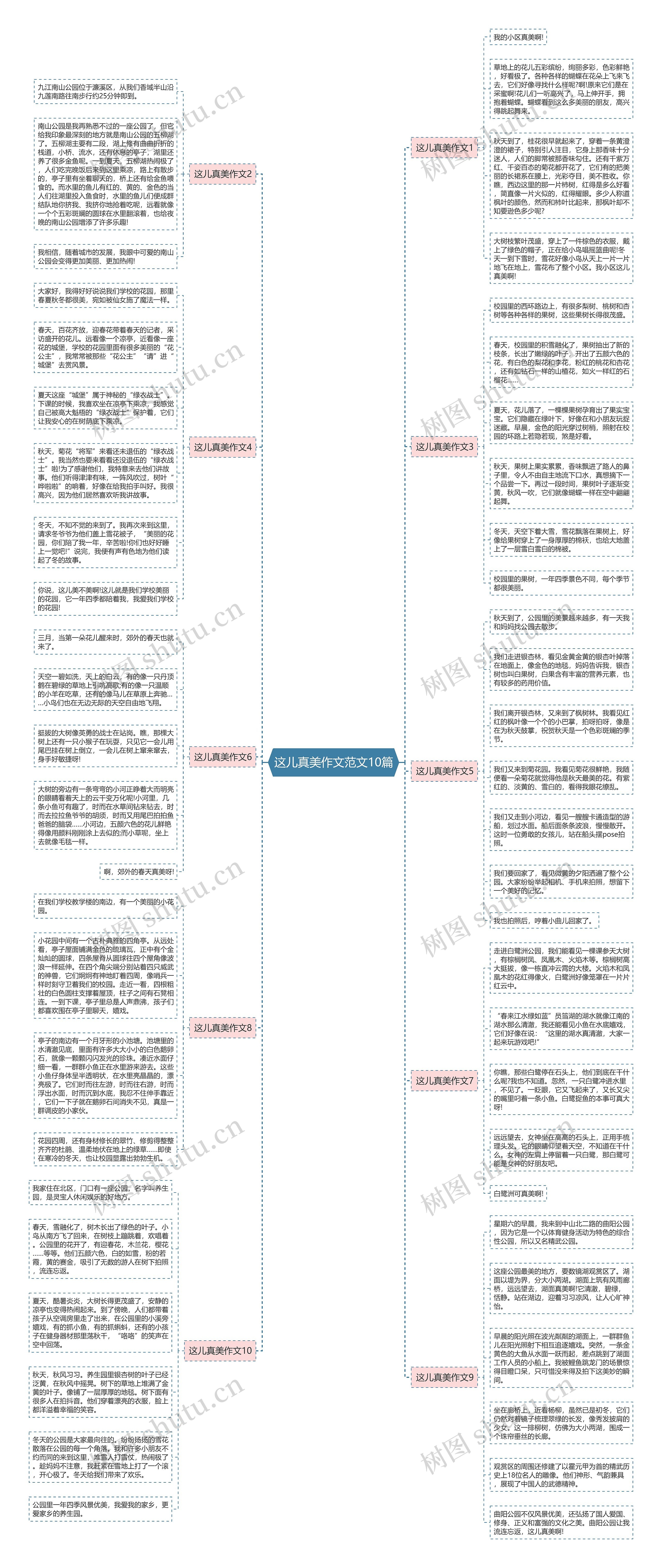 这儿真美作文范文10篇思维导图