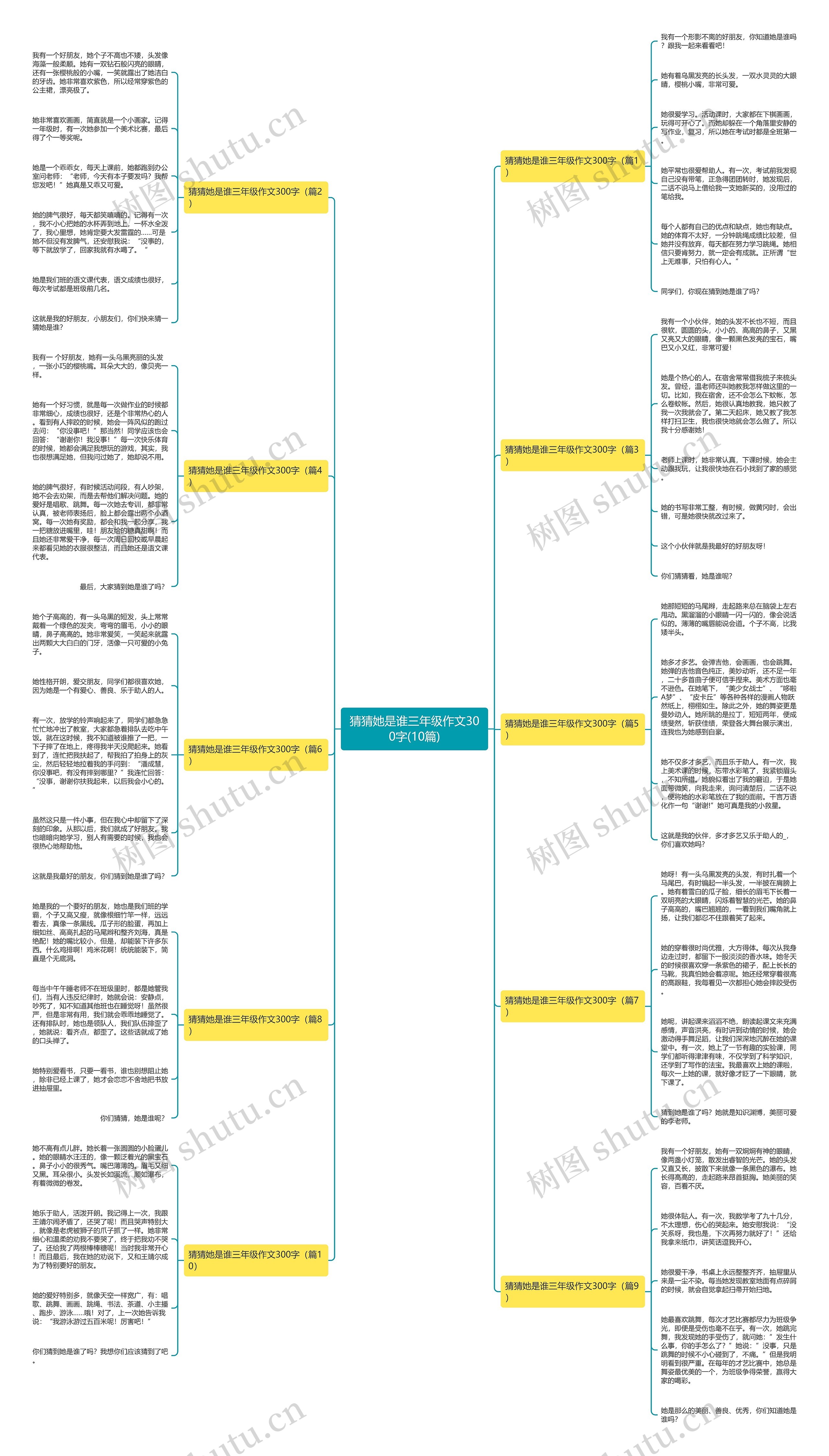 猜猜她是谁三年级作文300字(10篇)思维导图