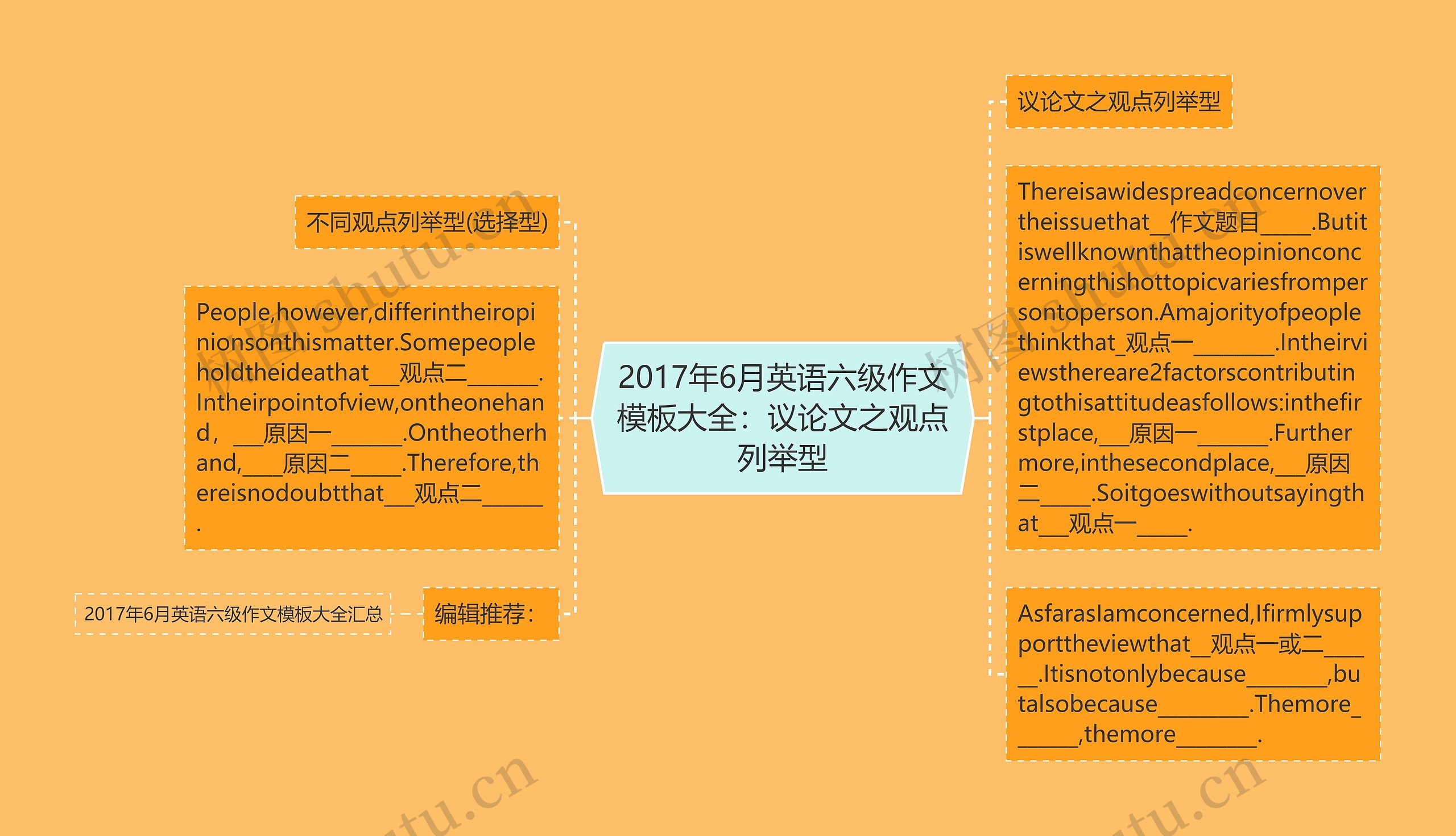 2017年6月英语六级作文大全：议论文之观点列举型思维导图