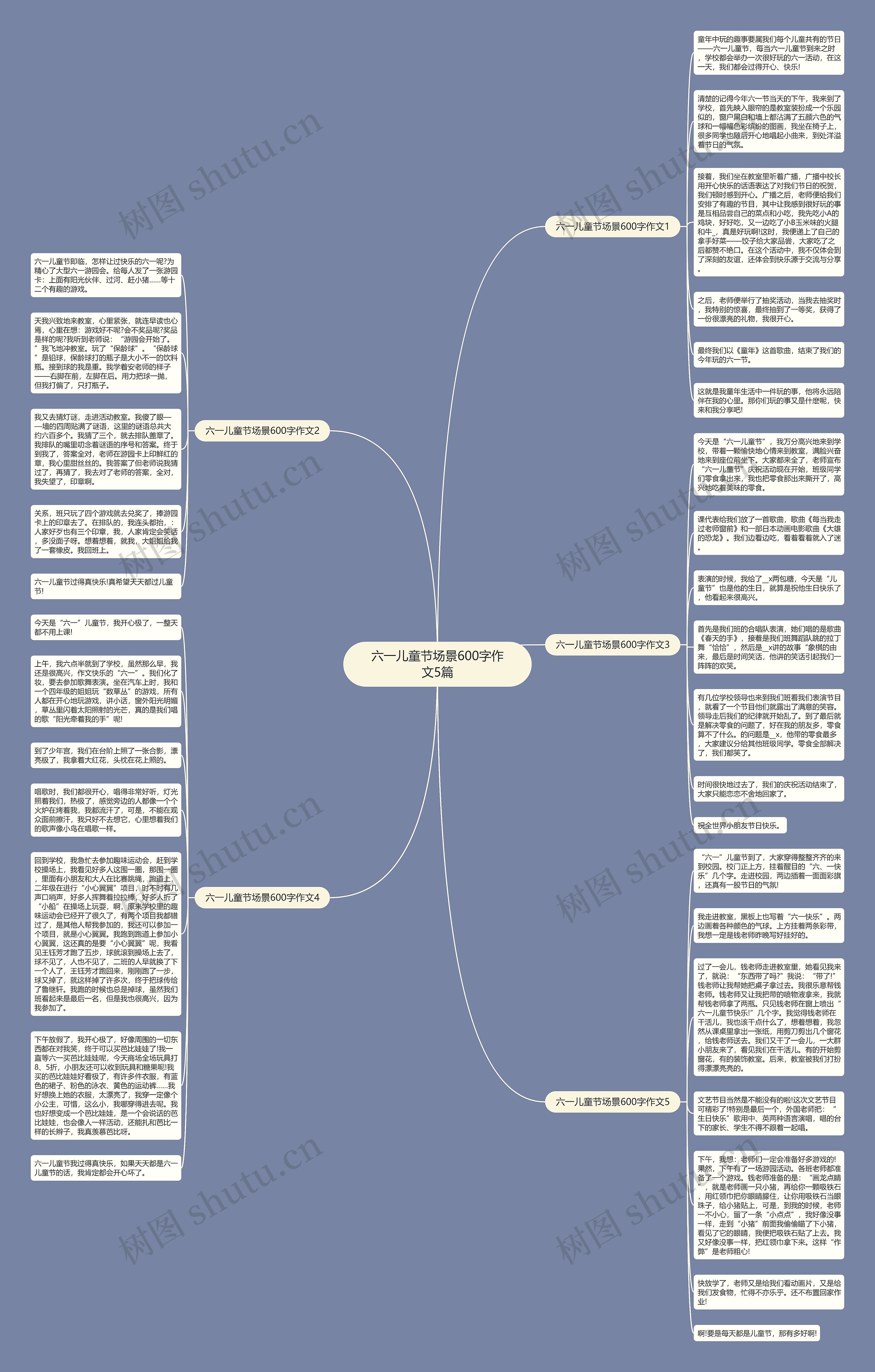 六一儿童节场景600字作文5篇思维导图