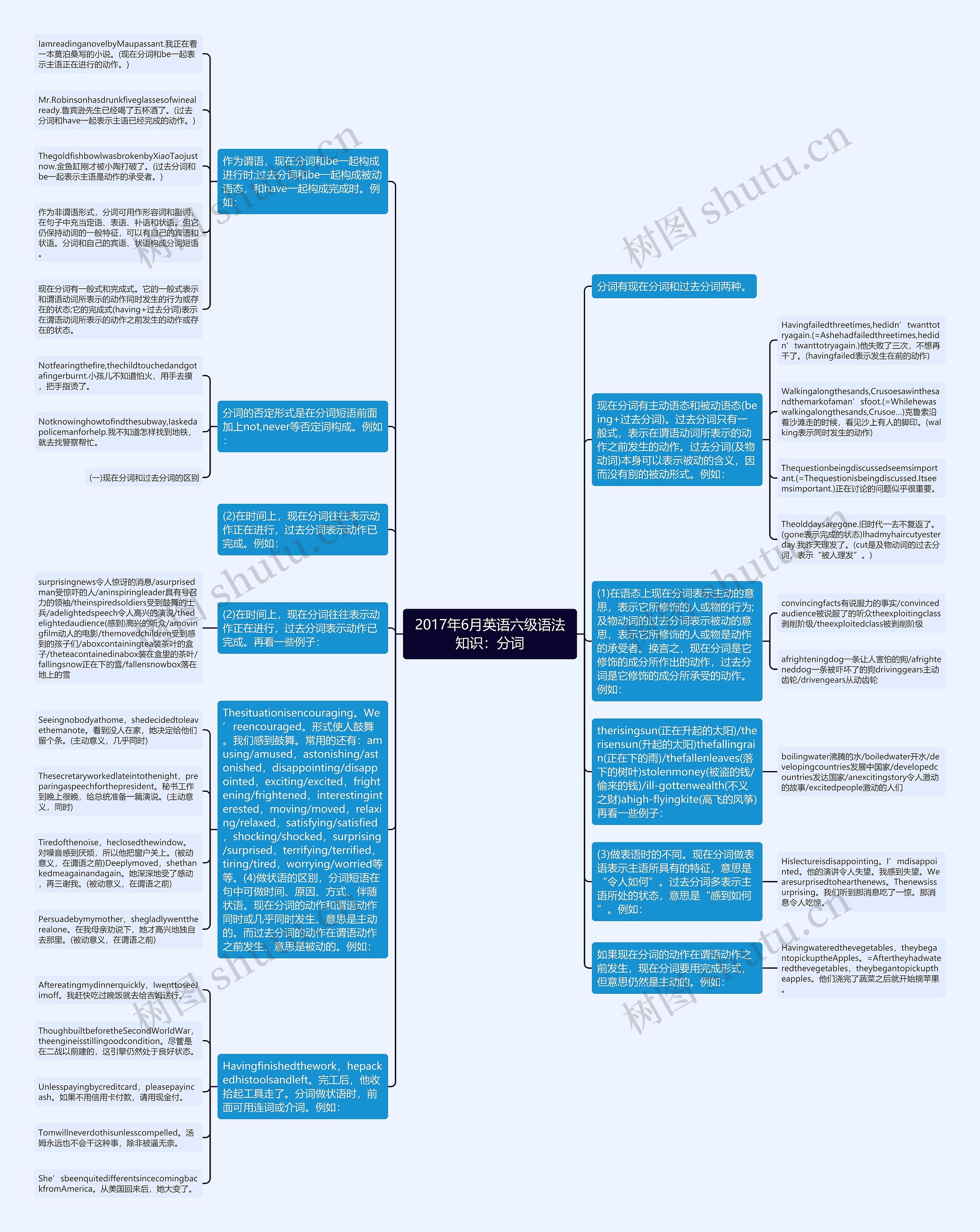 2017年6月英语六级语法知识：分词思维导图