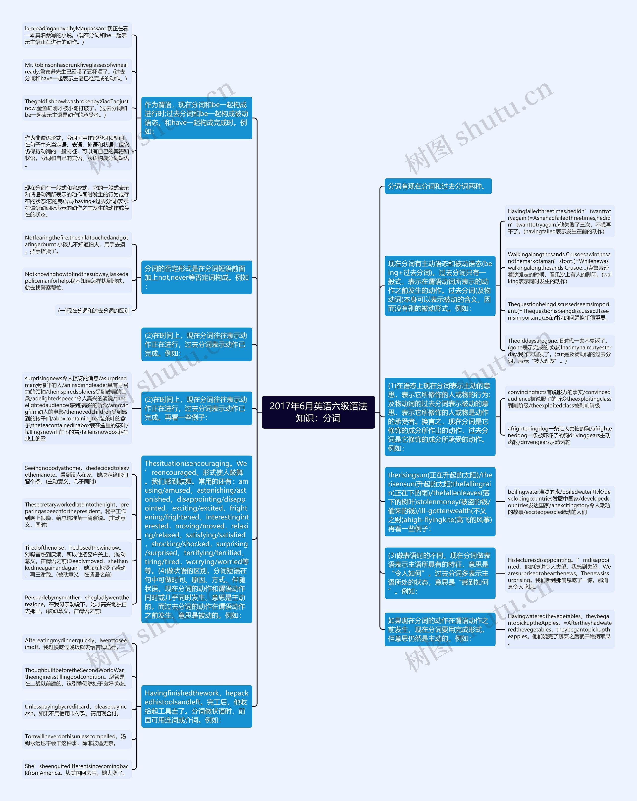 2017年6月英语六级语法知识:分词思维导图高清图 2017年6月英语六级语法知识:分词思维导图