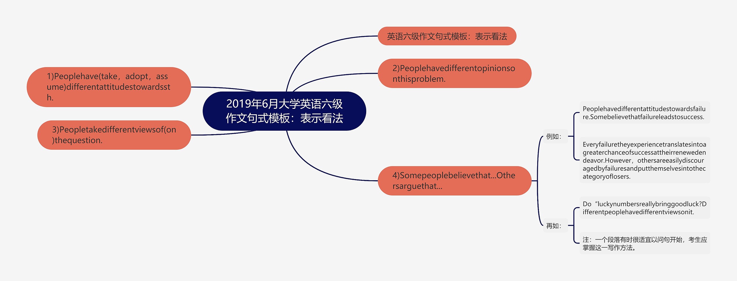 2019年6月大学英语六级作文句式模板：表示看法