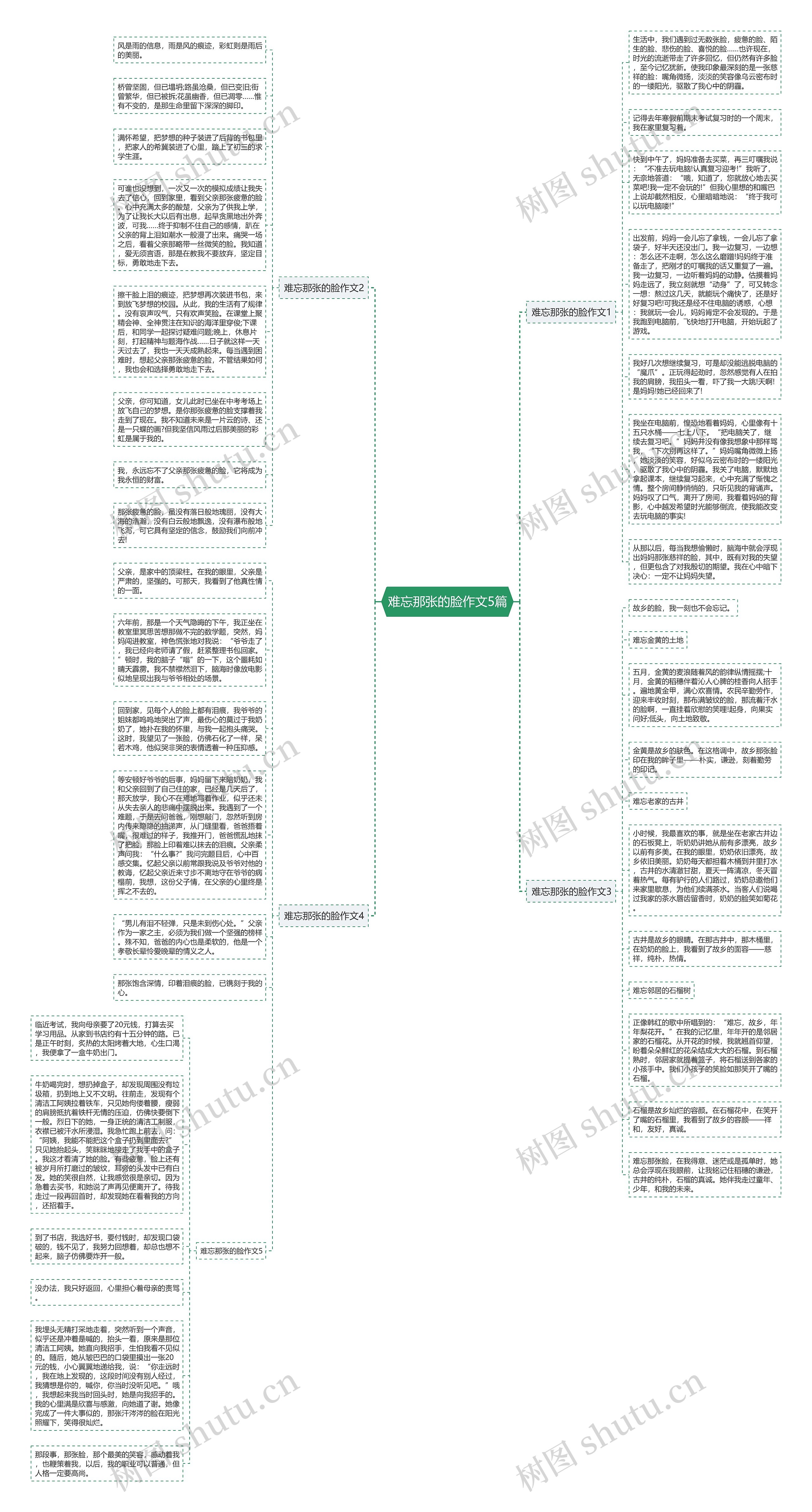 难忘那张的脸作文5篇思维导图高清图 难忘那张的脸作文5篇思维导图
