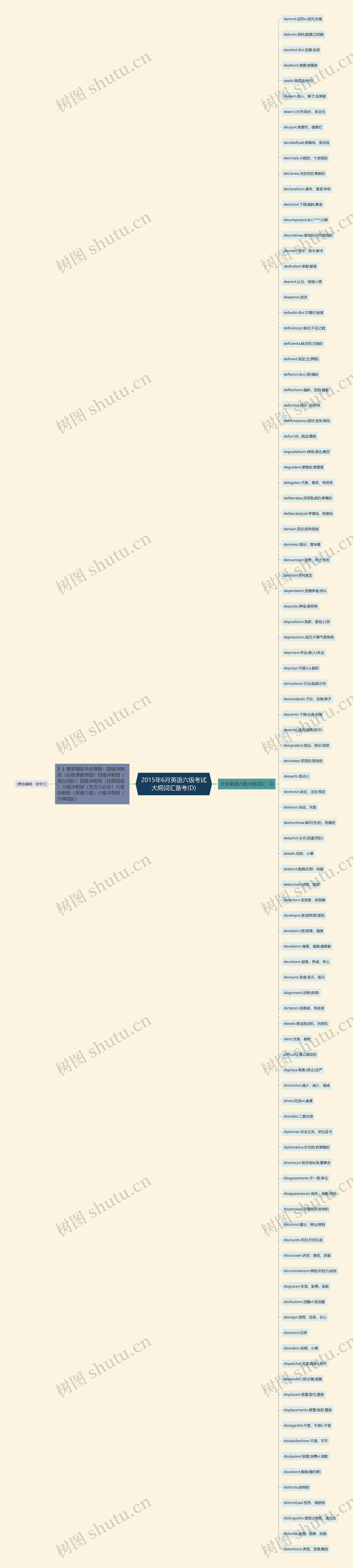 2015年6月英语六级考试大纲词汇备考(D)思维导图