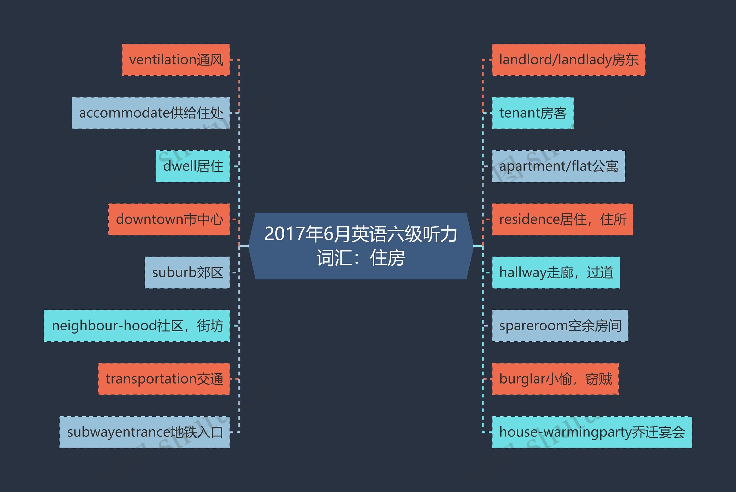 2017年6月英语六级听力词汇：住房