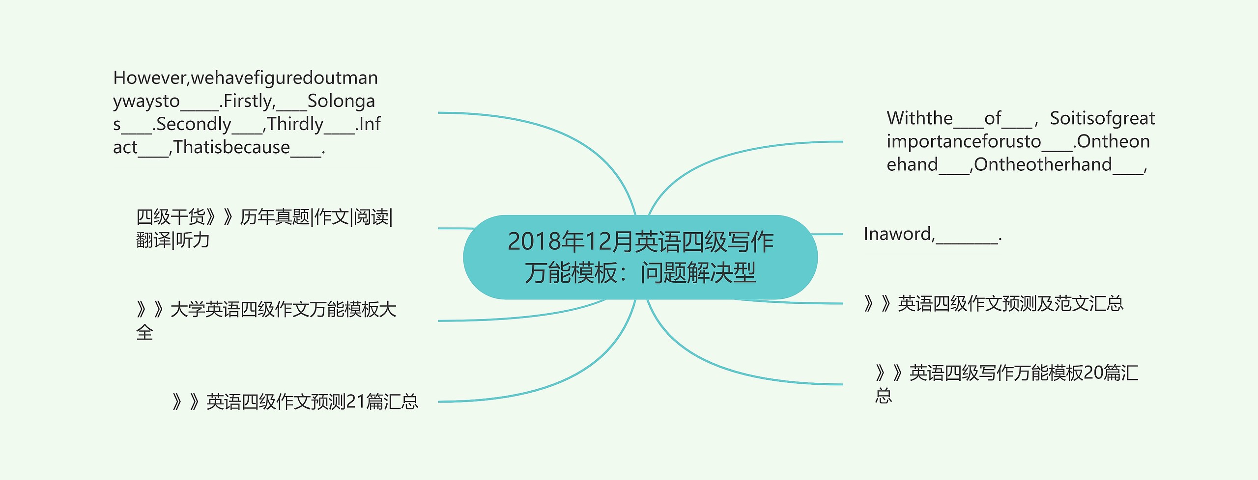 2018年12月英语四级写作万能：问题解决型思维导图