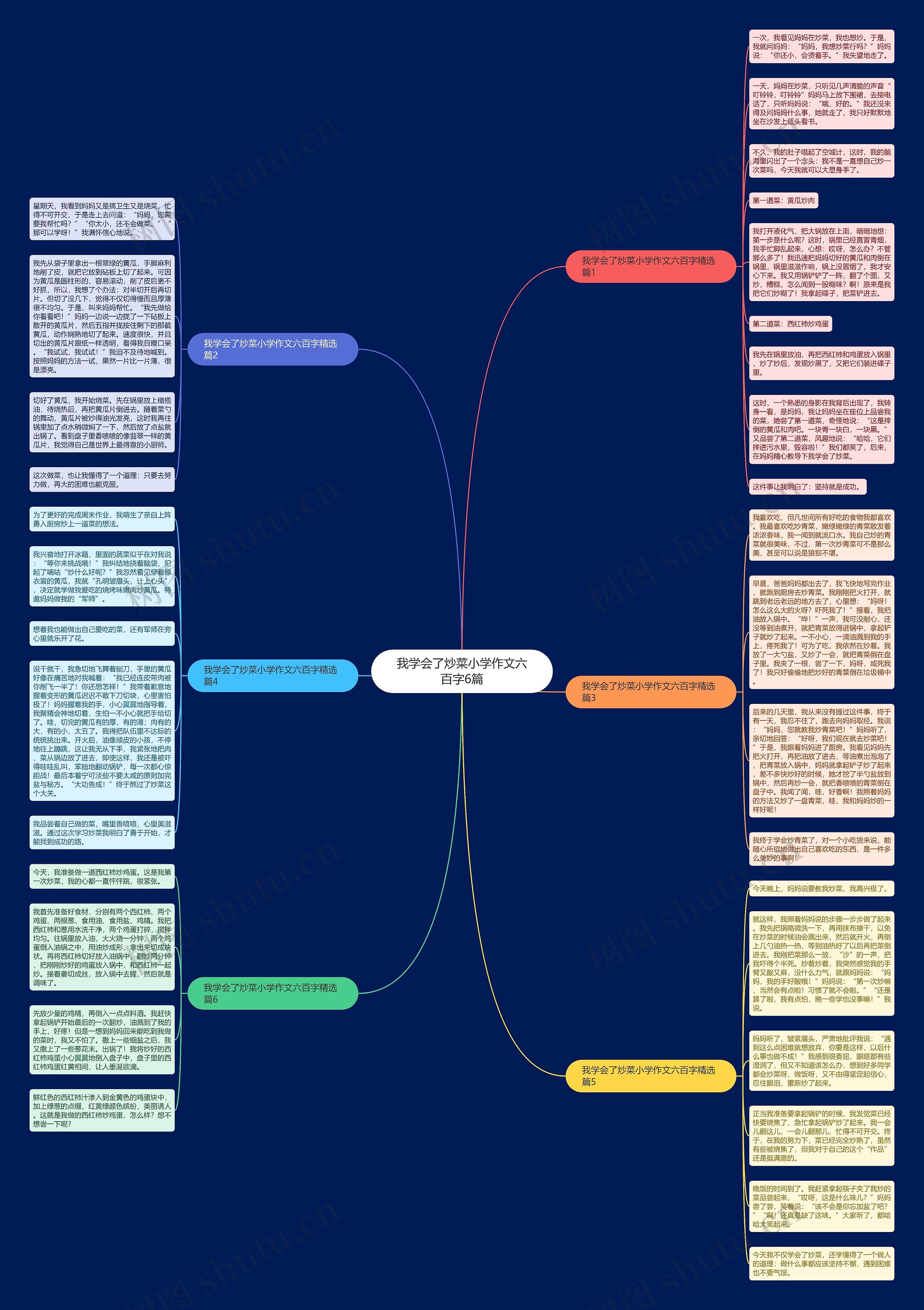 我学会了炒菜小学作文六百字6篇思维导图