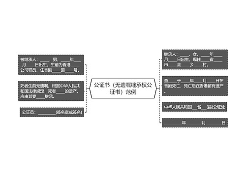 公证书（无遗嘱继承权公证书）范例