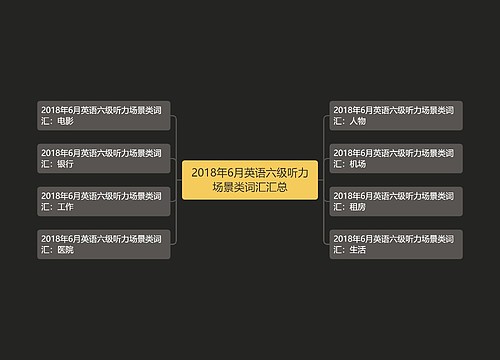 2018年6月英语六级听力场景类词汇汇总