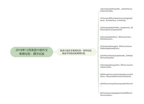 2018年12月英语六级作文常用句型：用于比较