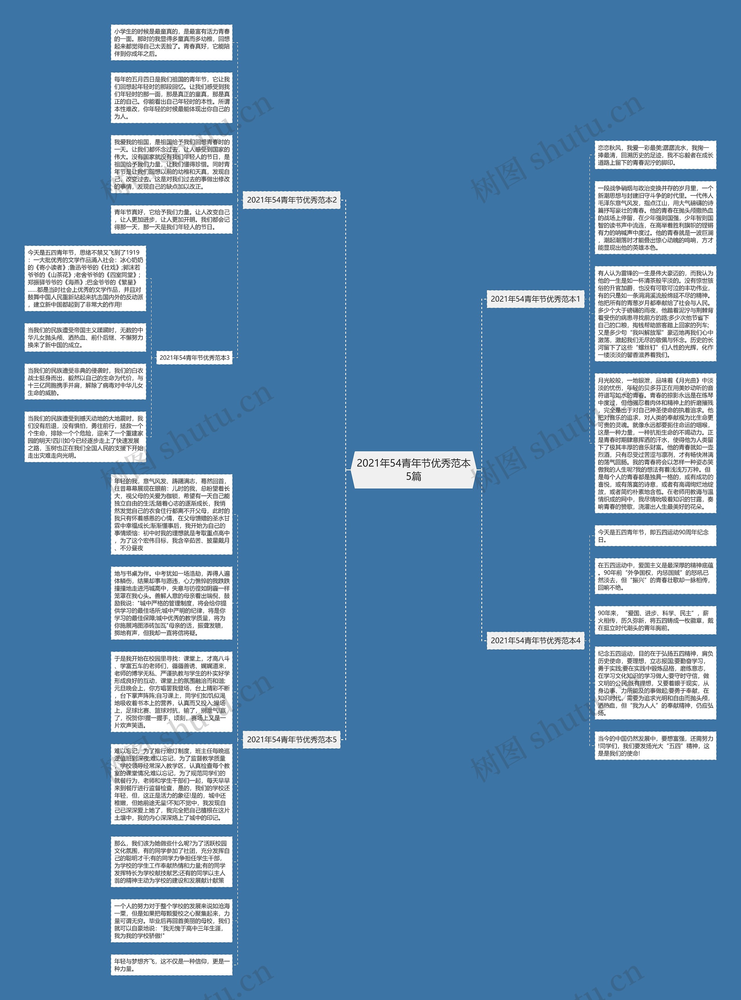2021年54青年节优秀范本5篇思维导图