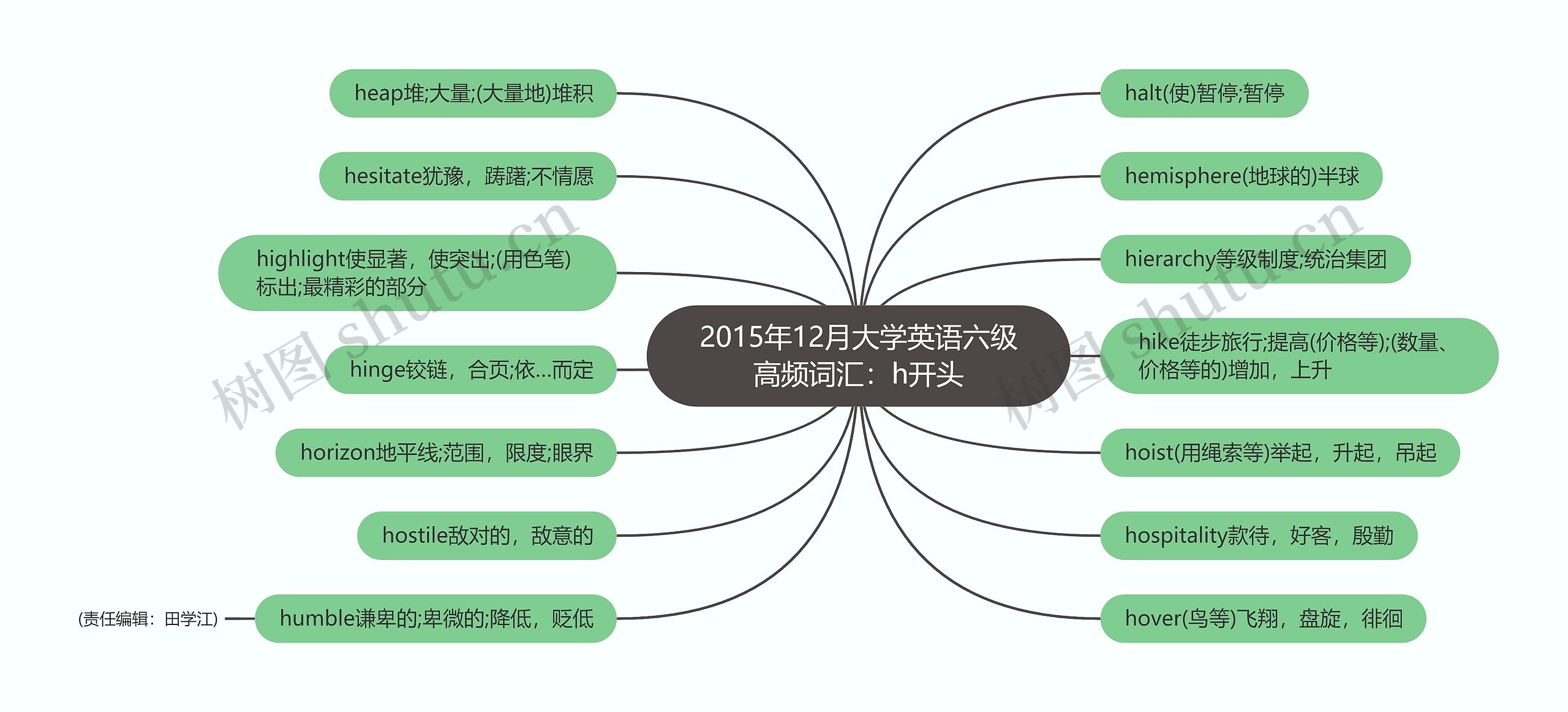 2015年12月大学英语六级高频词汇：h开头